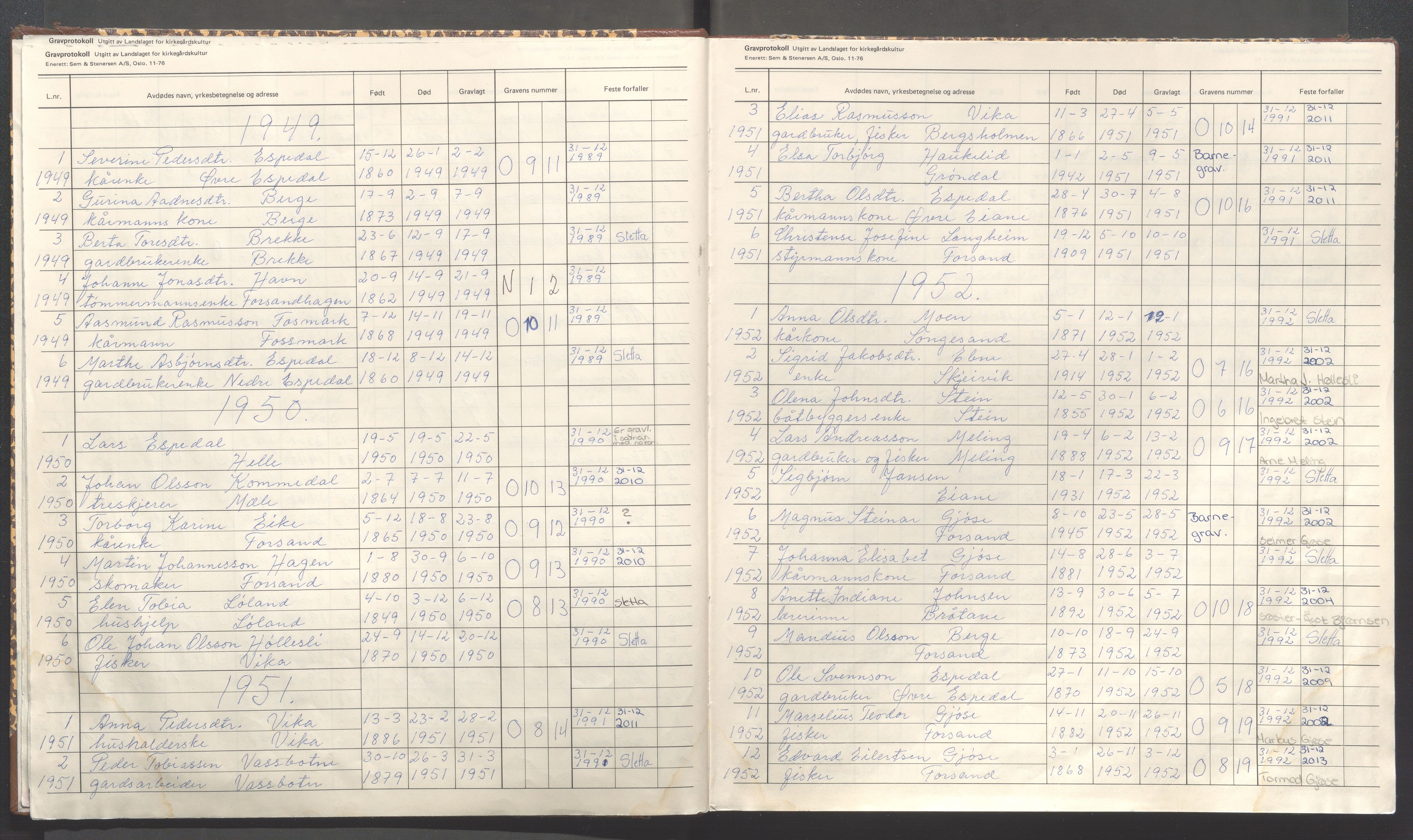 Forsand kommune - Menighetsråd, IKAR/A-1228/F/Fa/L0003: Gravprotokoll, 1940-2010