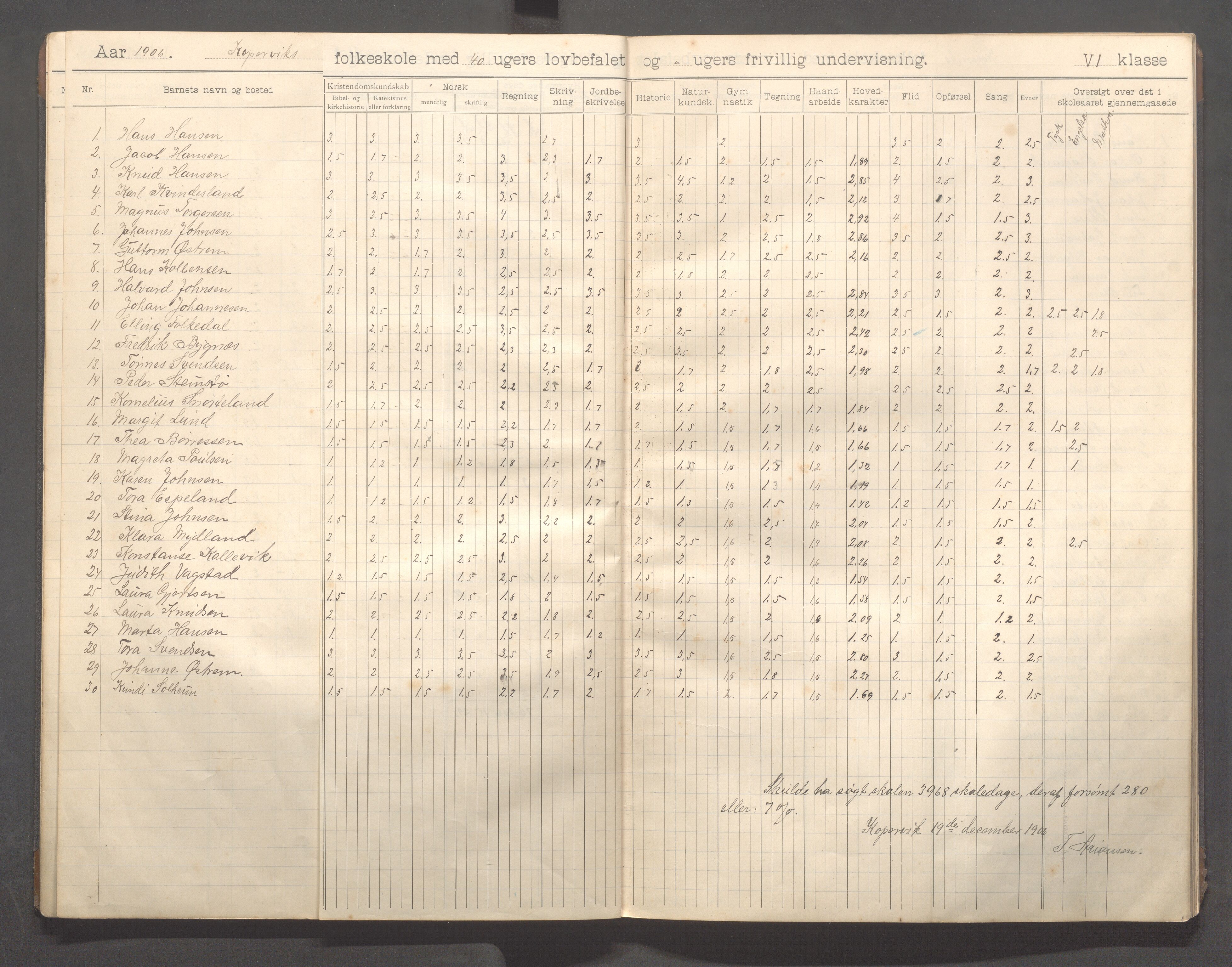 Kopervik Kommune - Kopervik skole, IKAR/K-102472/H/L0013: Skoleprotokoll 6.klasse, 1904-1915, s. 10