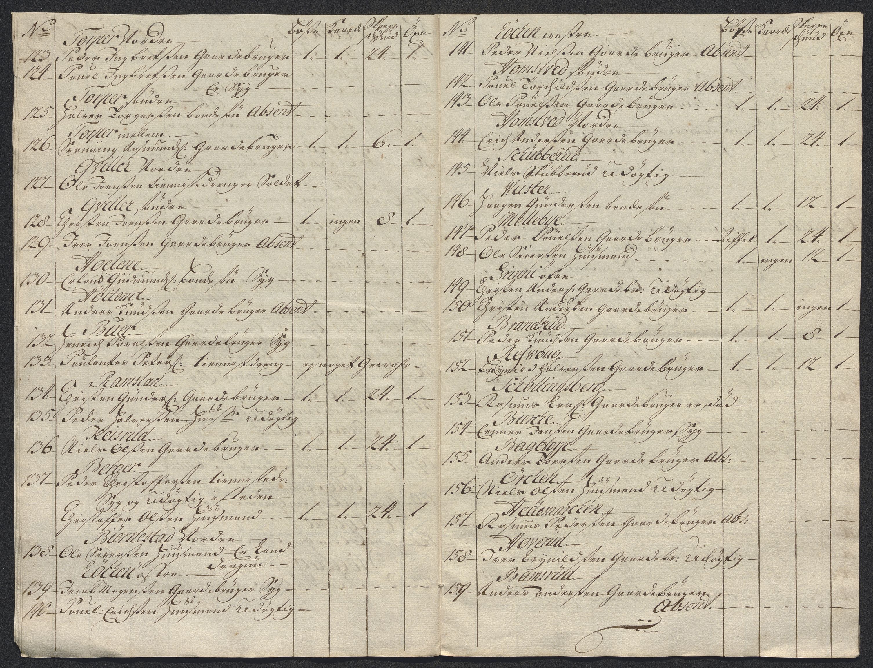 Kristiania stiftamt, AV/SAO-A-10386/E/Ed/Ede/L0005: Fogder, 1716, s. 112