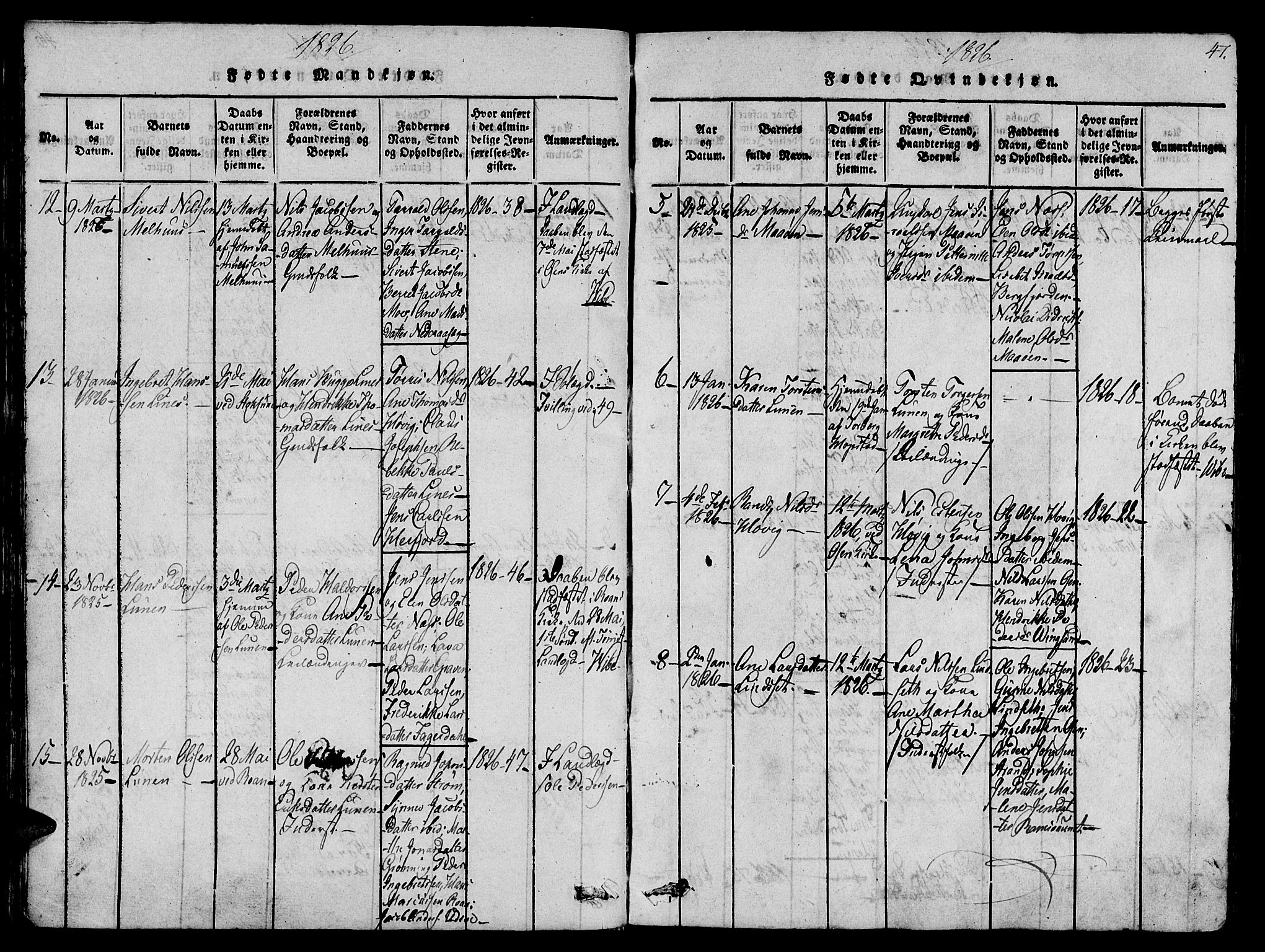 Ministerialprotokoller, klokkerbøker og fødselsregistre - Sør-Trøndelag, SAT/A-1456/657/L0702: Ministerialbok nr. 657A03, 1818-1831, s. 47