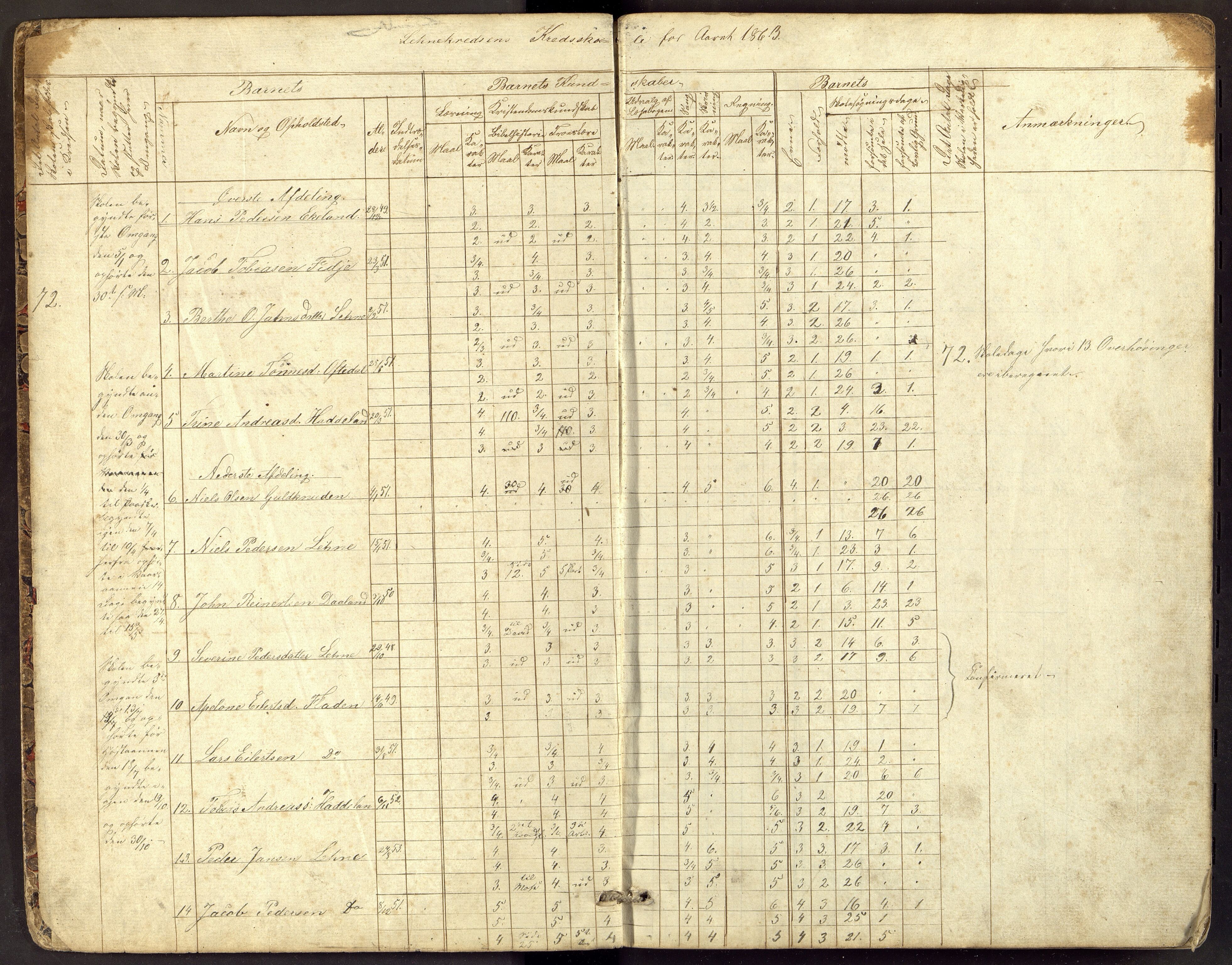 Lyngdal kommune - Lenne Skolekrets, ARKSOR/1032LG560/H/L0001: Skoleprotokoll, 1863-1878