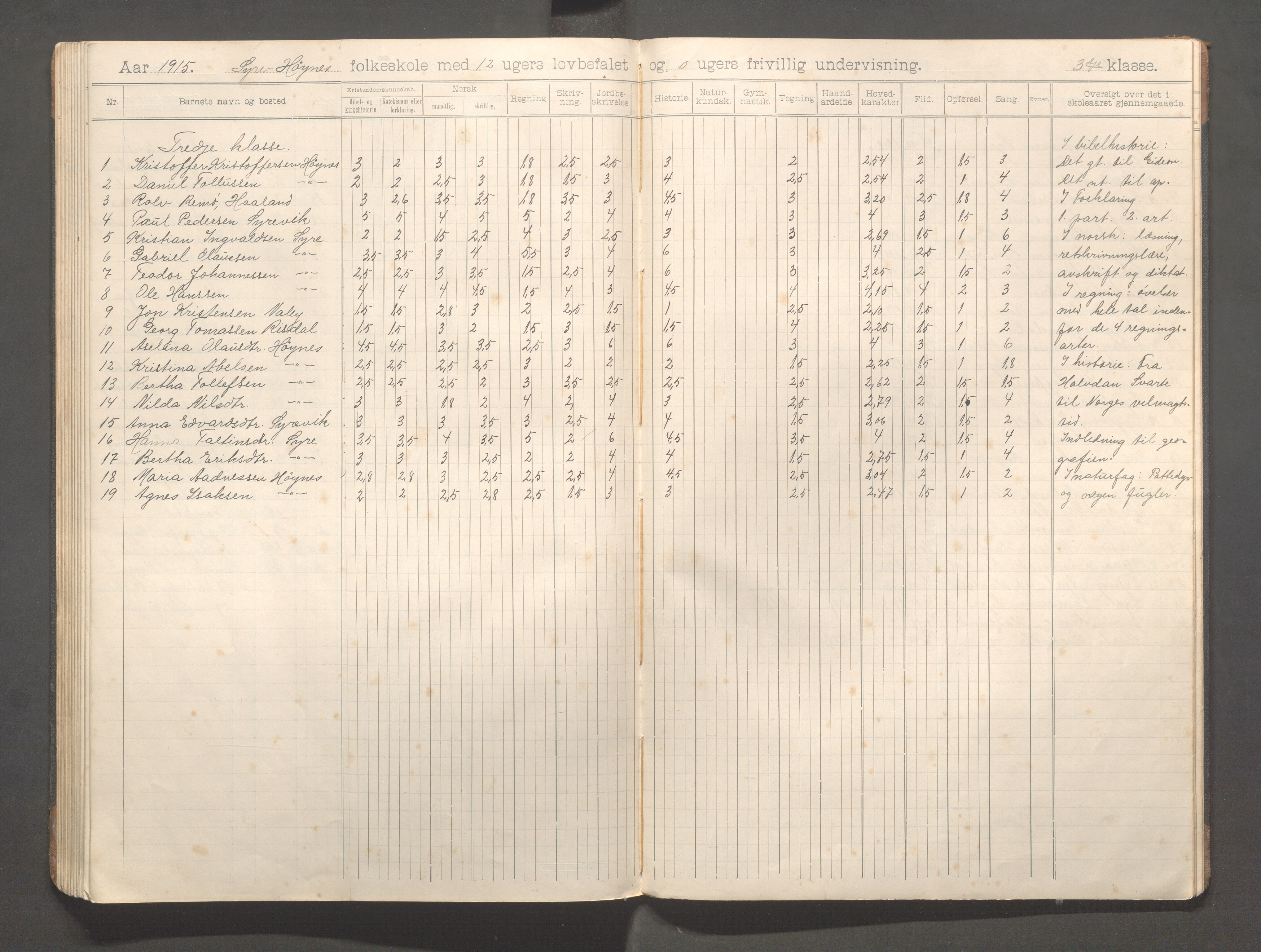 Skudenes kommune - Syre - Høynes skole, IKAR/A-307/H/L0006: Skoleprotokoll - Syre - Høynes 3.-5.kl., 1900-1916, s. 92