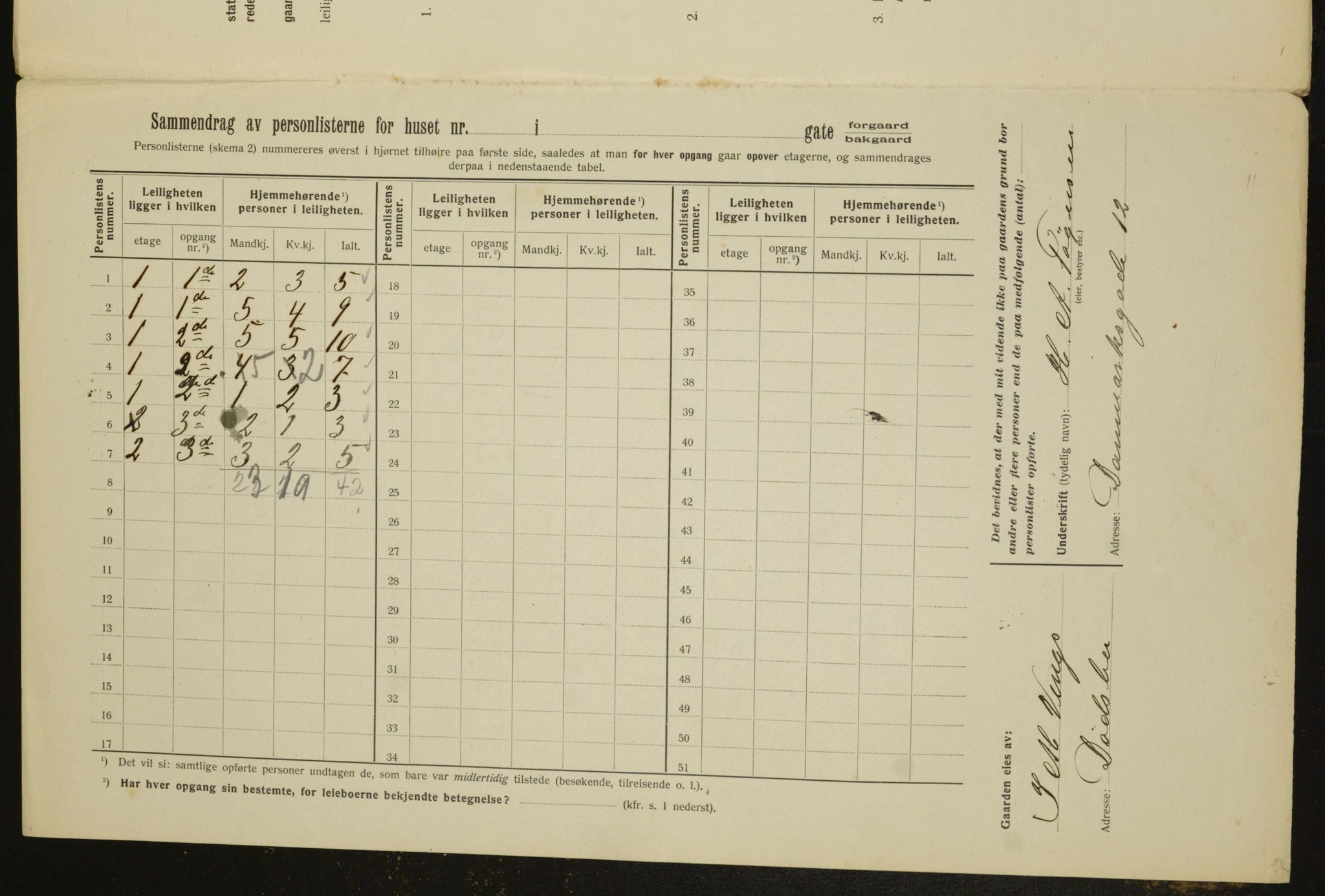 OBA, Kommunal folketelling 1.2.1912 for Kristiania, 1912, s. 83144