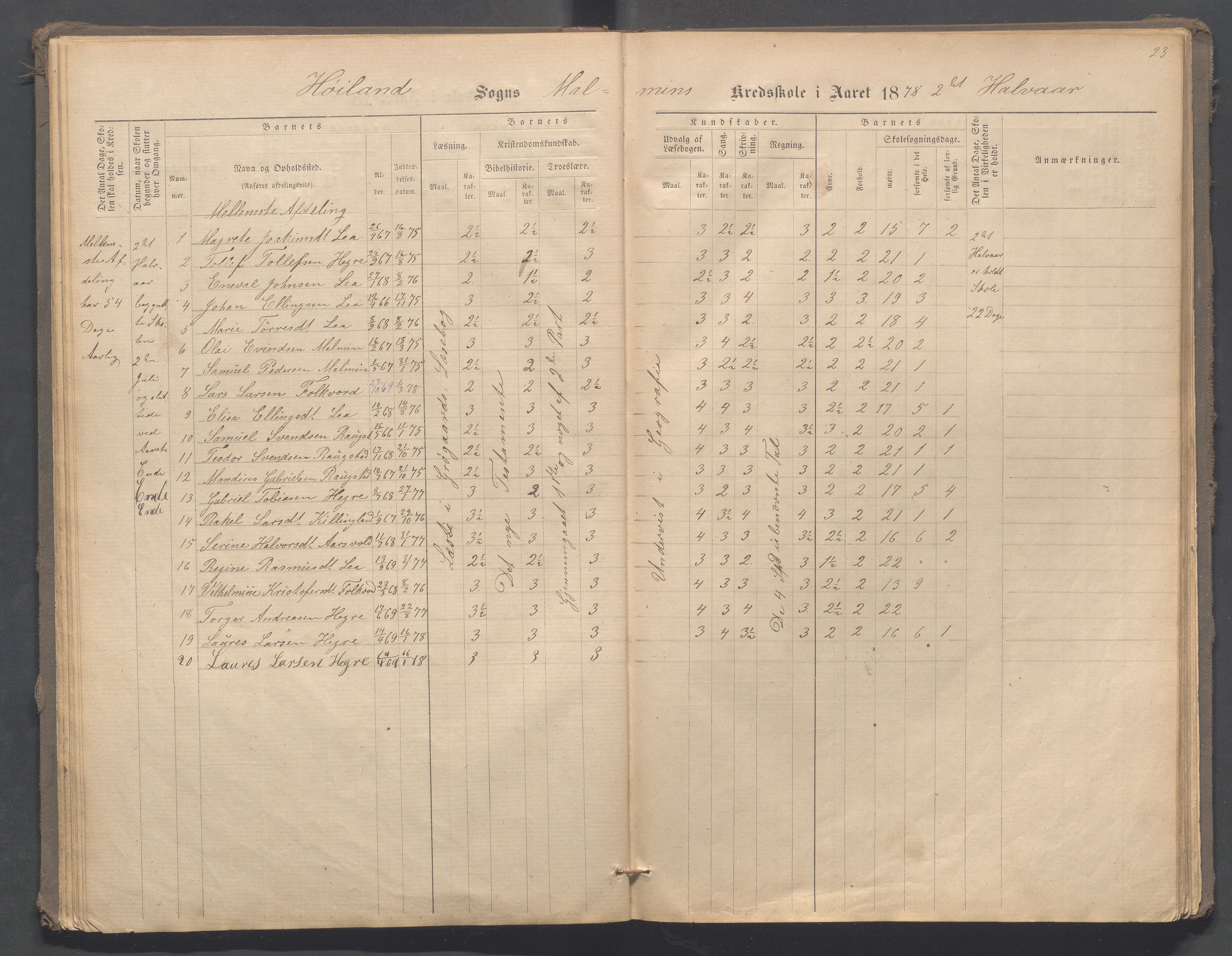 Høyland kommune - Malmheim skole, IKAR/K-100082/F/L0001: Skoleprotokoll, 1873-1888, s. 23