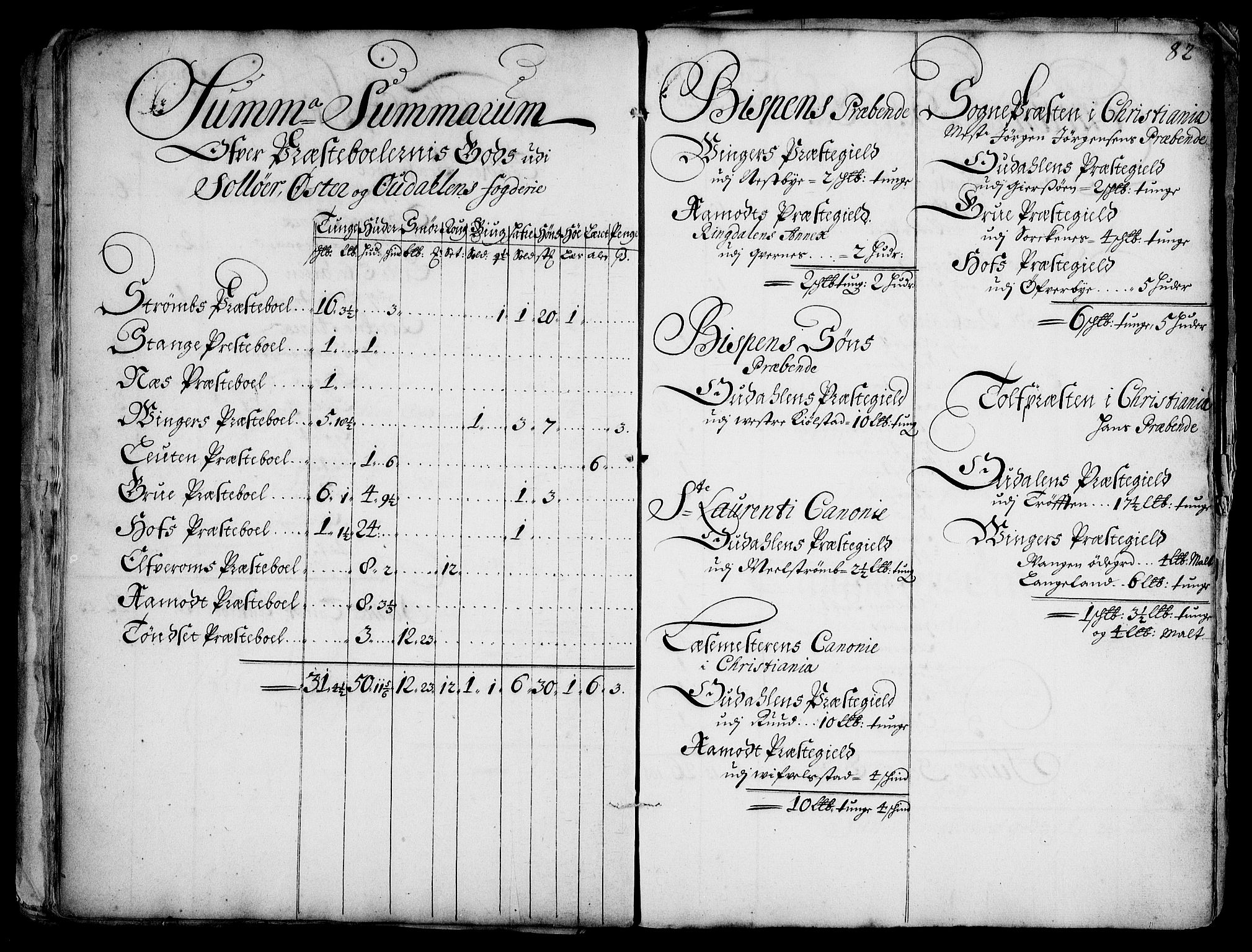 Rentekammeret inntil 1814, Realistisk ordnet avdeling, AV/RA-EA-4070/Fc/Fca/L0001/0005: [Ca I]  Akershus stift / Jordebok over kirke- og prestebordsgods i Akershus stift, 1687