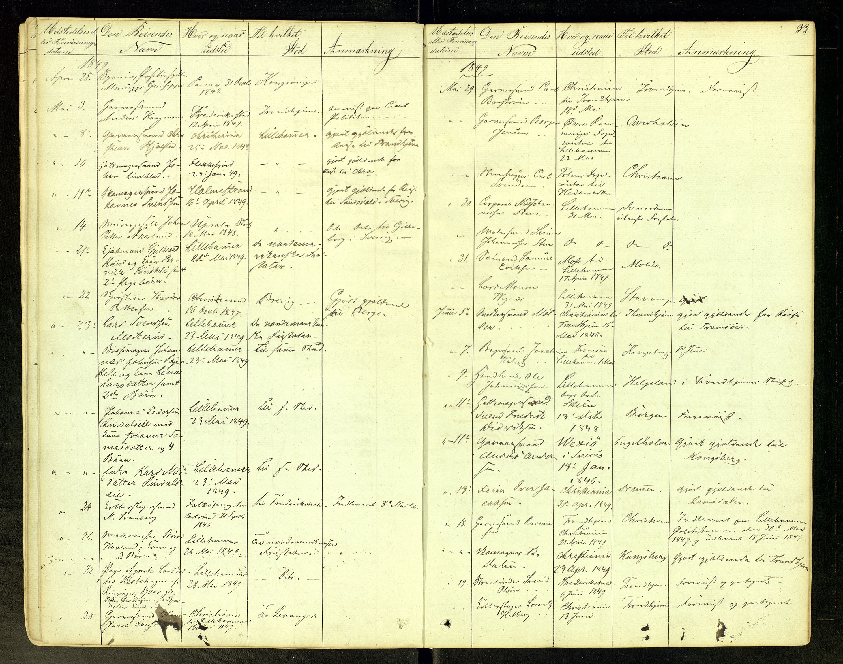 Lillehammer politimesterembete, AV/SAH-LPOL-001/G/Gh/L0001/0001: Pass m.m. / Passjournal, 1843-1871