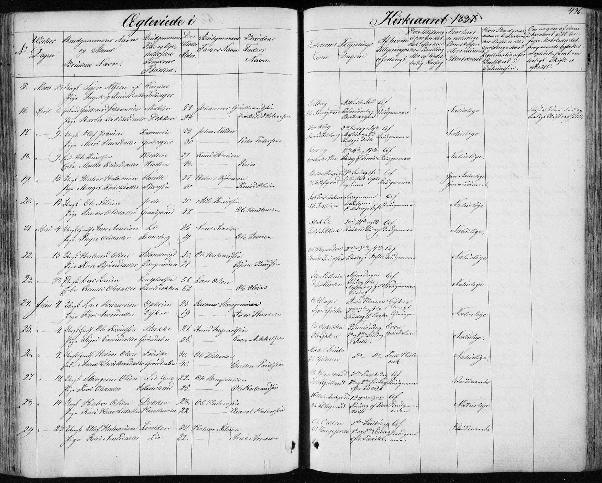 Nes kirkebøker, AV/SAKO-A-236/F/Fa/L0009: Ministerialbok nr. 9, 1834-1863, s. 436