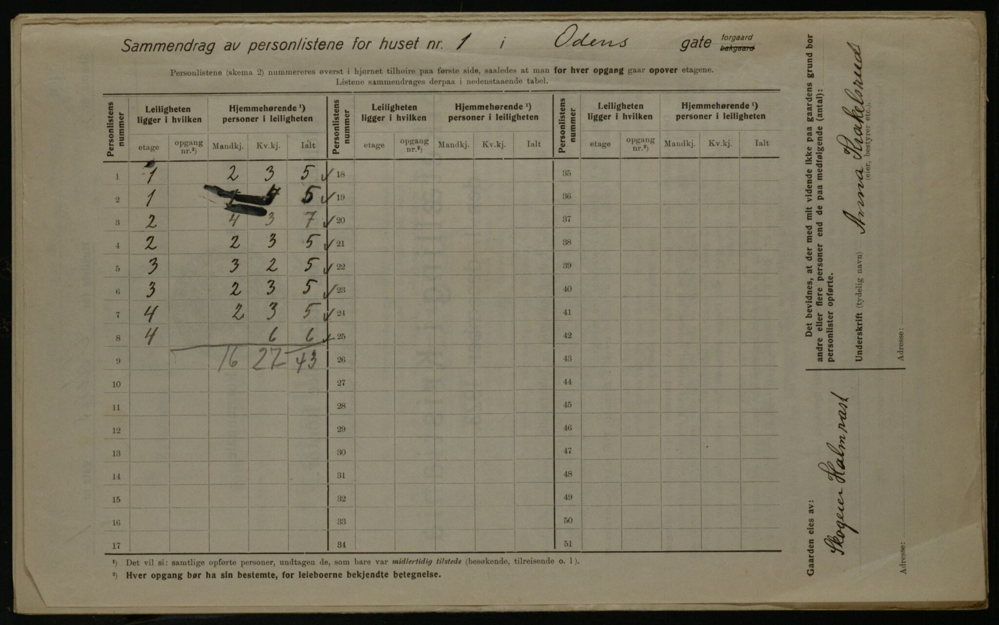 OBA, Kommunal folketelling 1.12.1923 for Kristiania, 1923, s. 81758