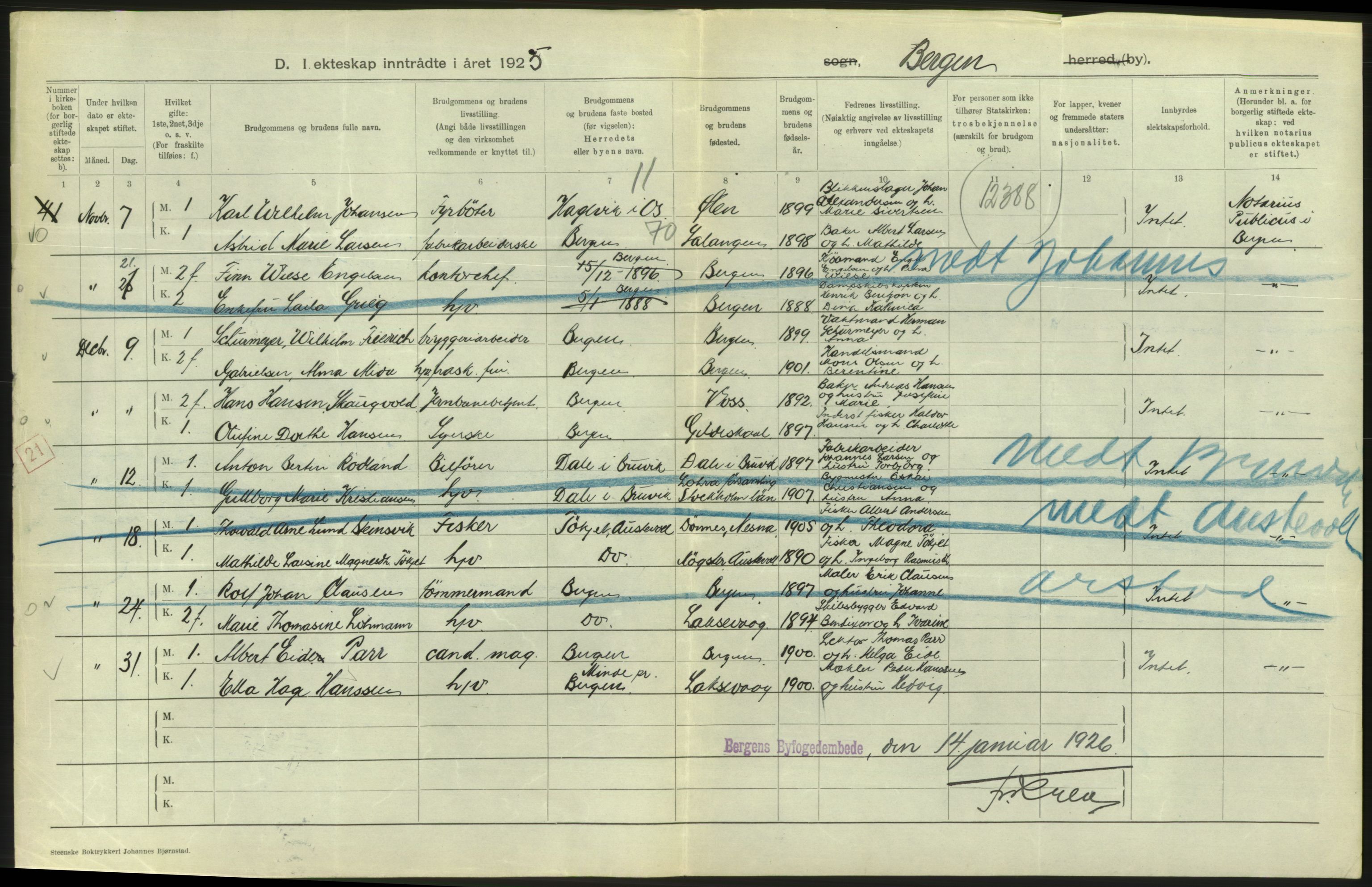 Statistisk sentralbyrå, Sosiodemografiske emner, Befolkning, RA/S-2228/D/Df/Dfc/Dfce/L0029: Bergen: Gifte, døde., 1925, s. 294