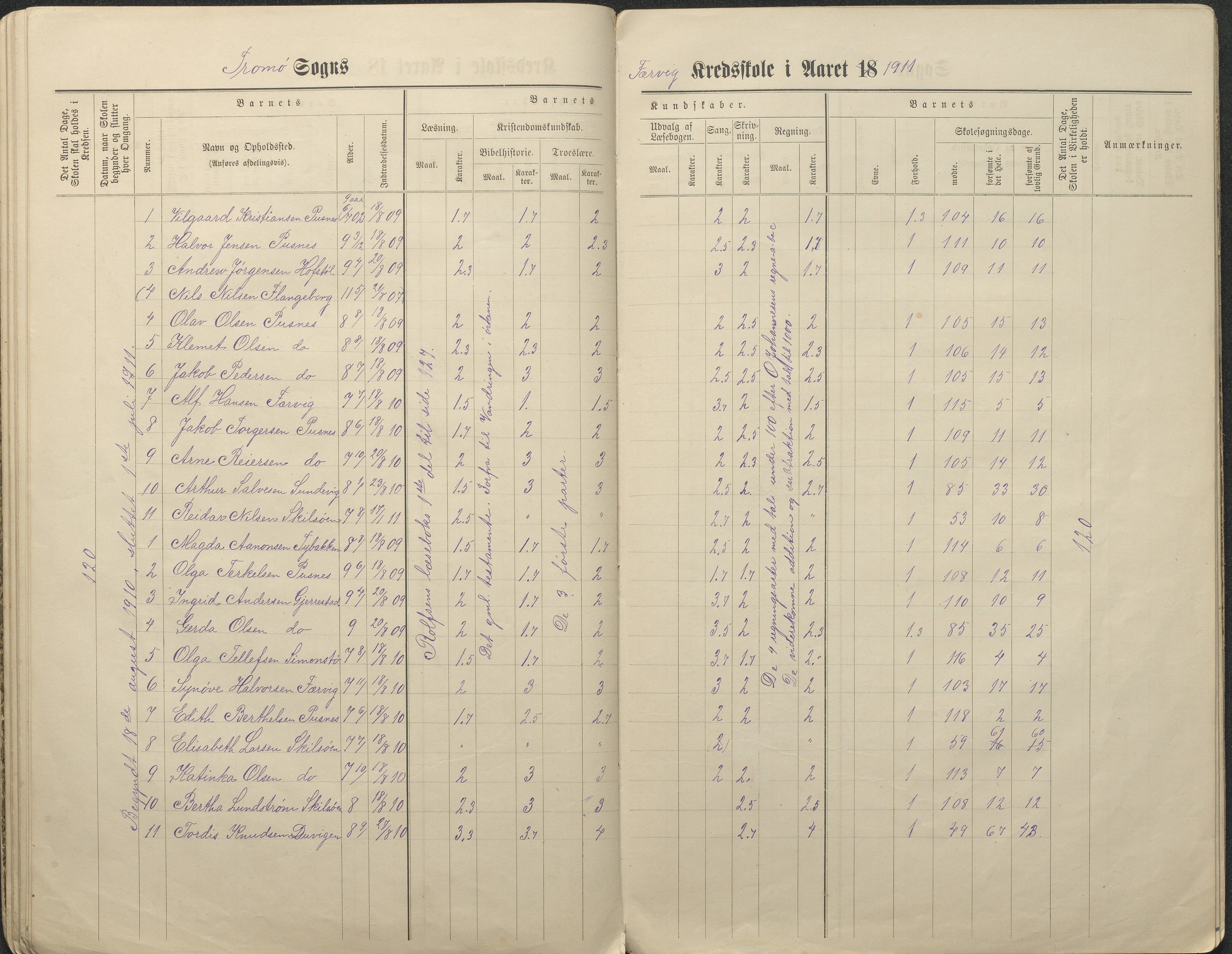 Tromøy kommune frem til 1971, AAKS/KA0921-PK/04/L0034: Færvik (Roligheden) - Karakterprotokoll, 1890-1935