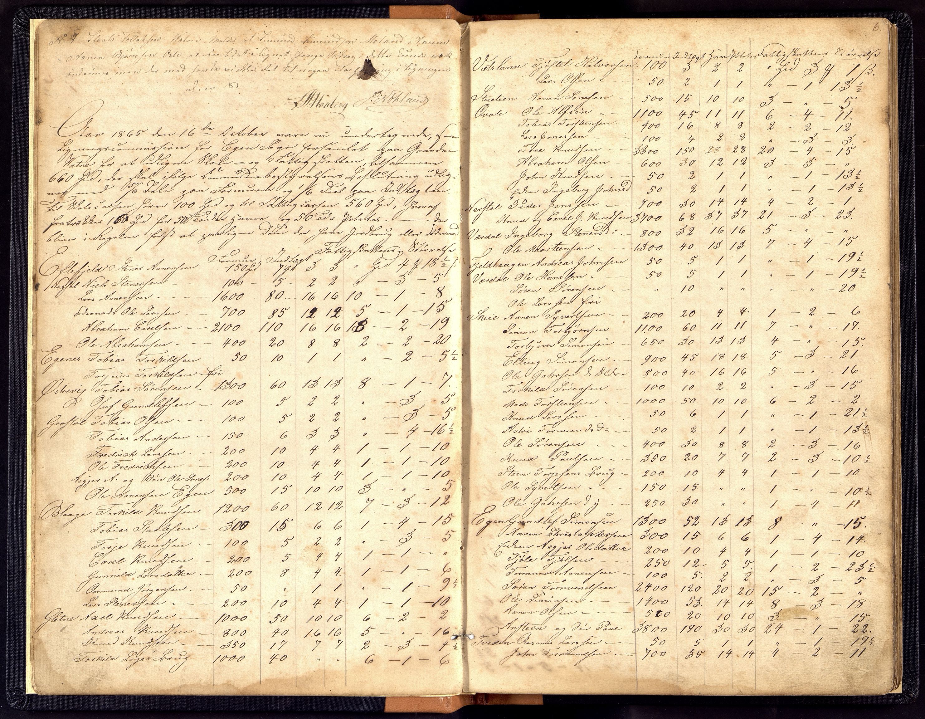 Hægebostad kommune - Likningskommisjonen/ Likningsnemnda, ARKSOR/1034HG310/F/L0001: Likningsprotokoll - fattigskatten Eiken, 1864-1892