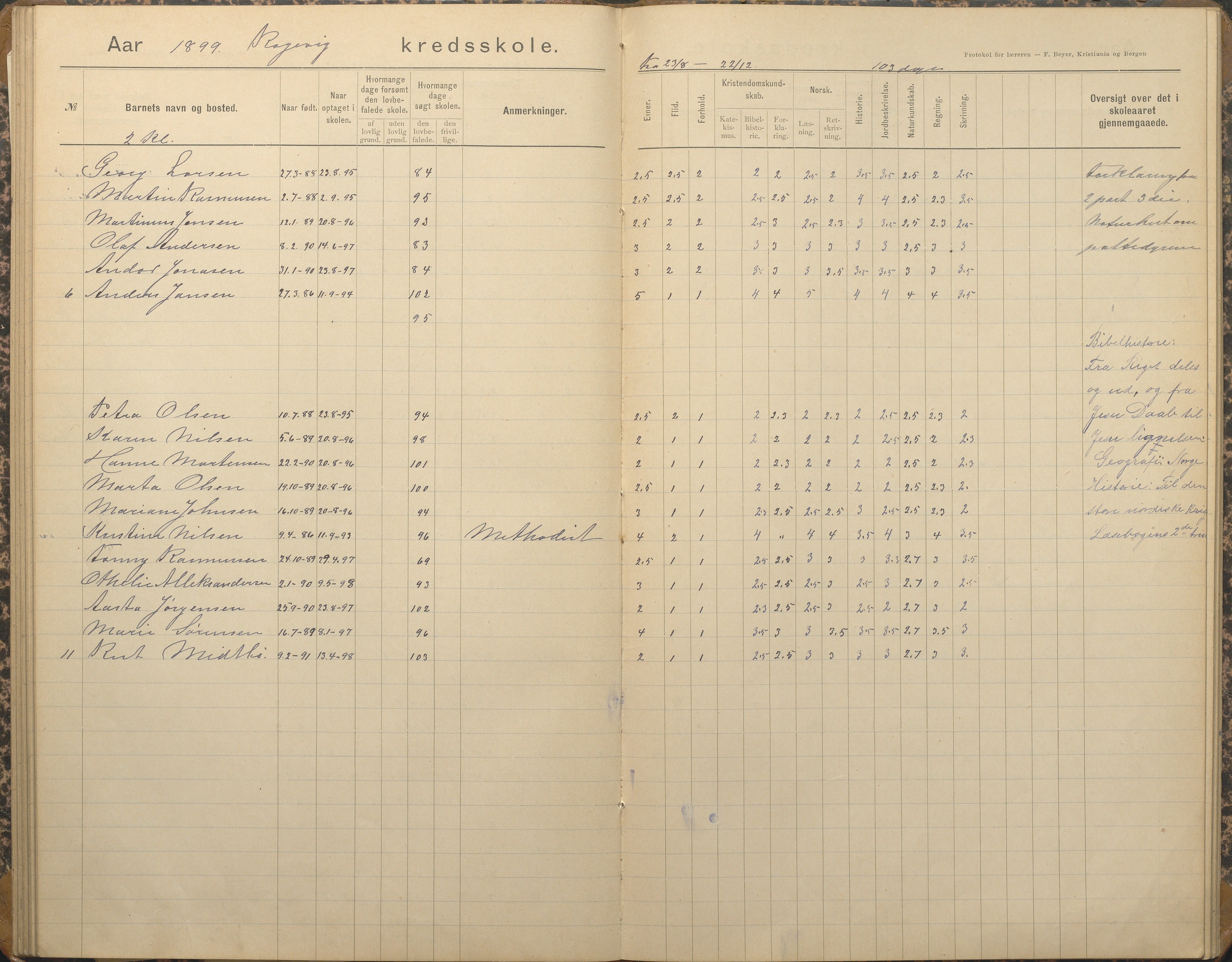 Tromøy kommune frem til 1971, AAKS/KA0921-PK/04/L0067: Rægevik - Karakterprotokoll, 1892-1908