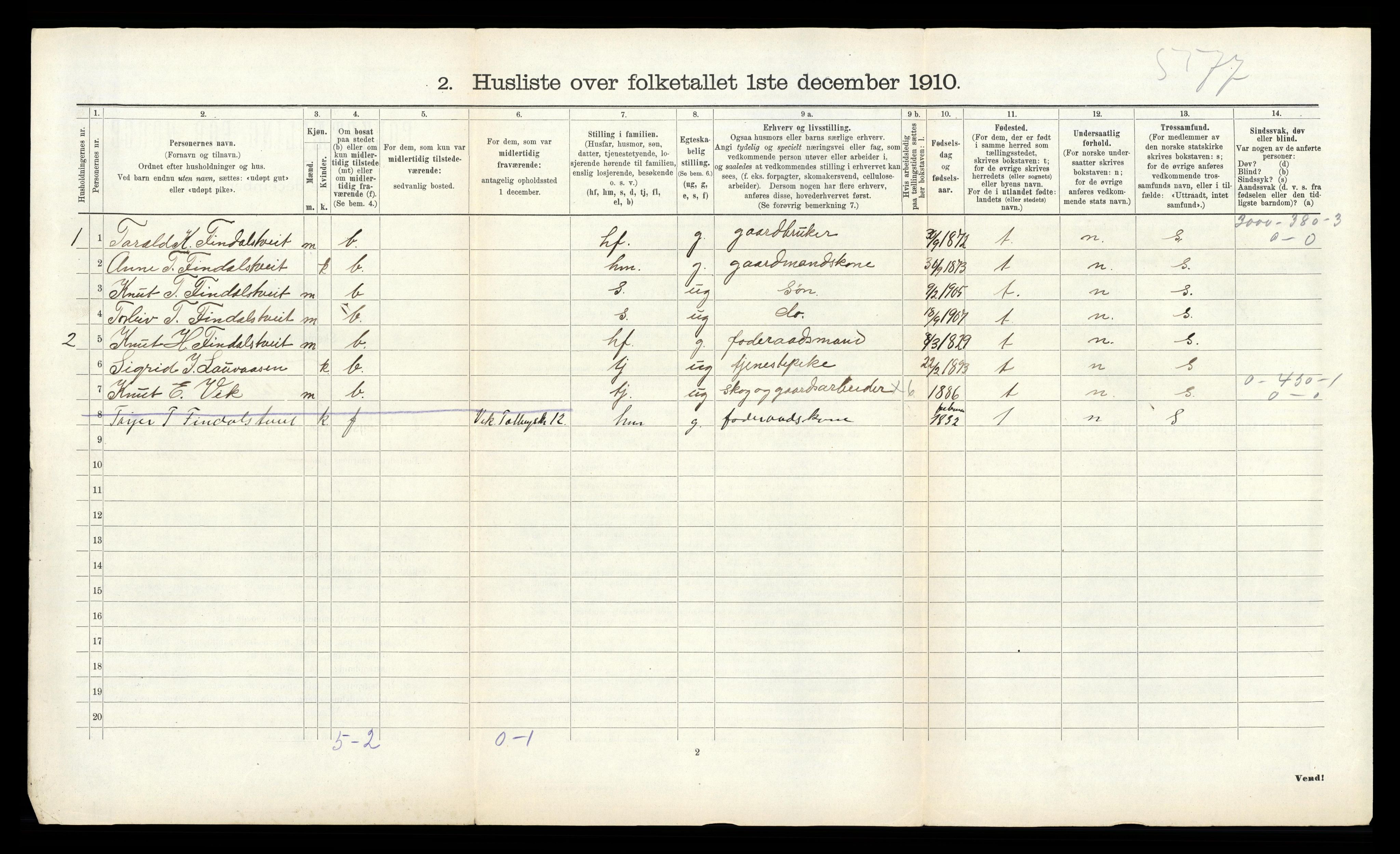 RA, Folketelling 1910 for 0831 Fyresdal herred, 1910, s. 360