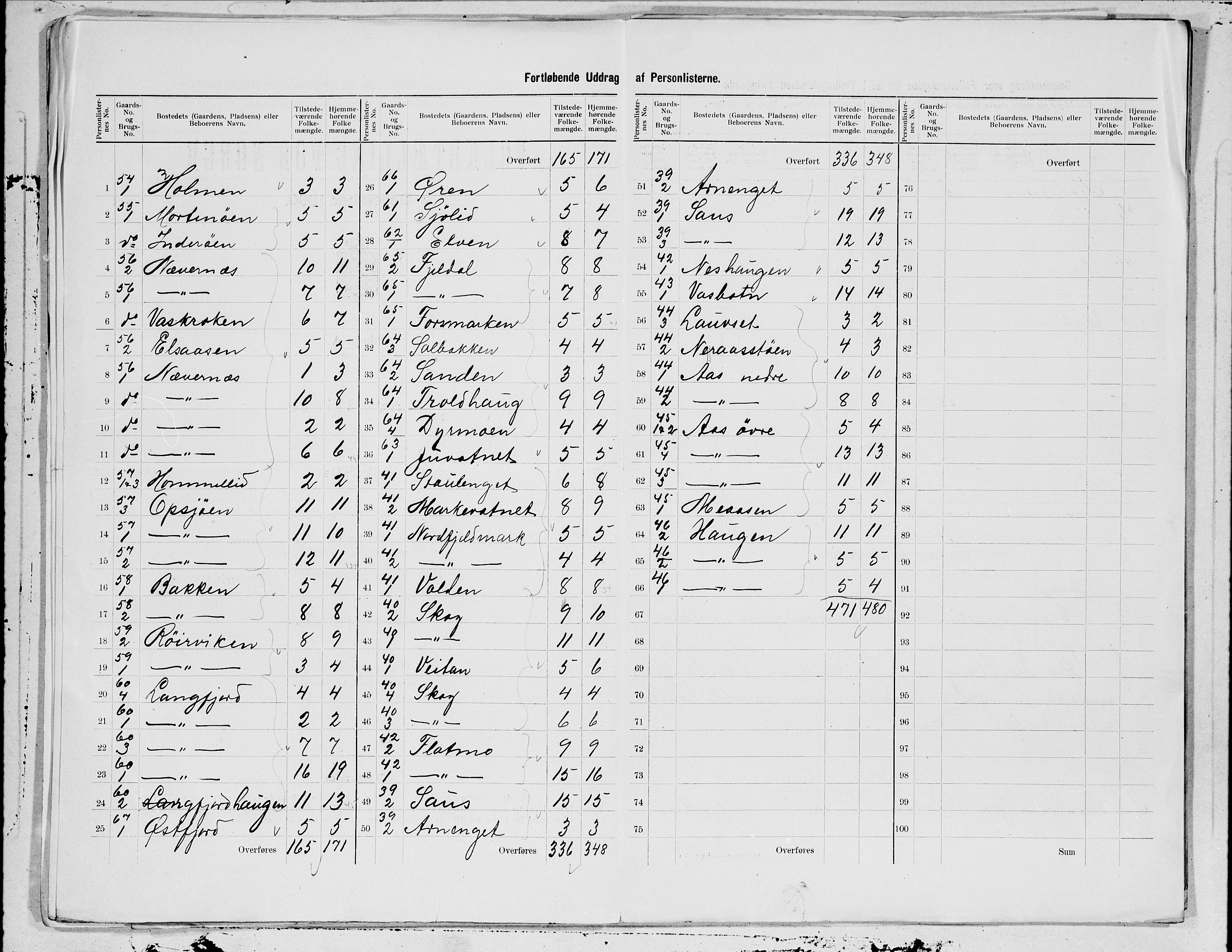 SAT, Folketelling 1900 for 1813 Velfjord herred, 1900, s. 7