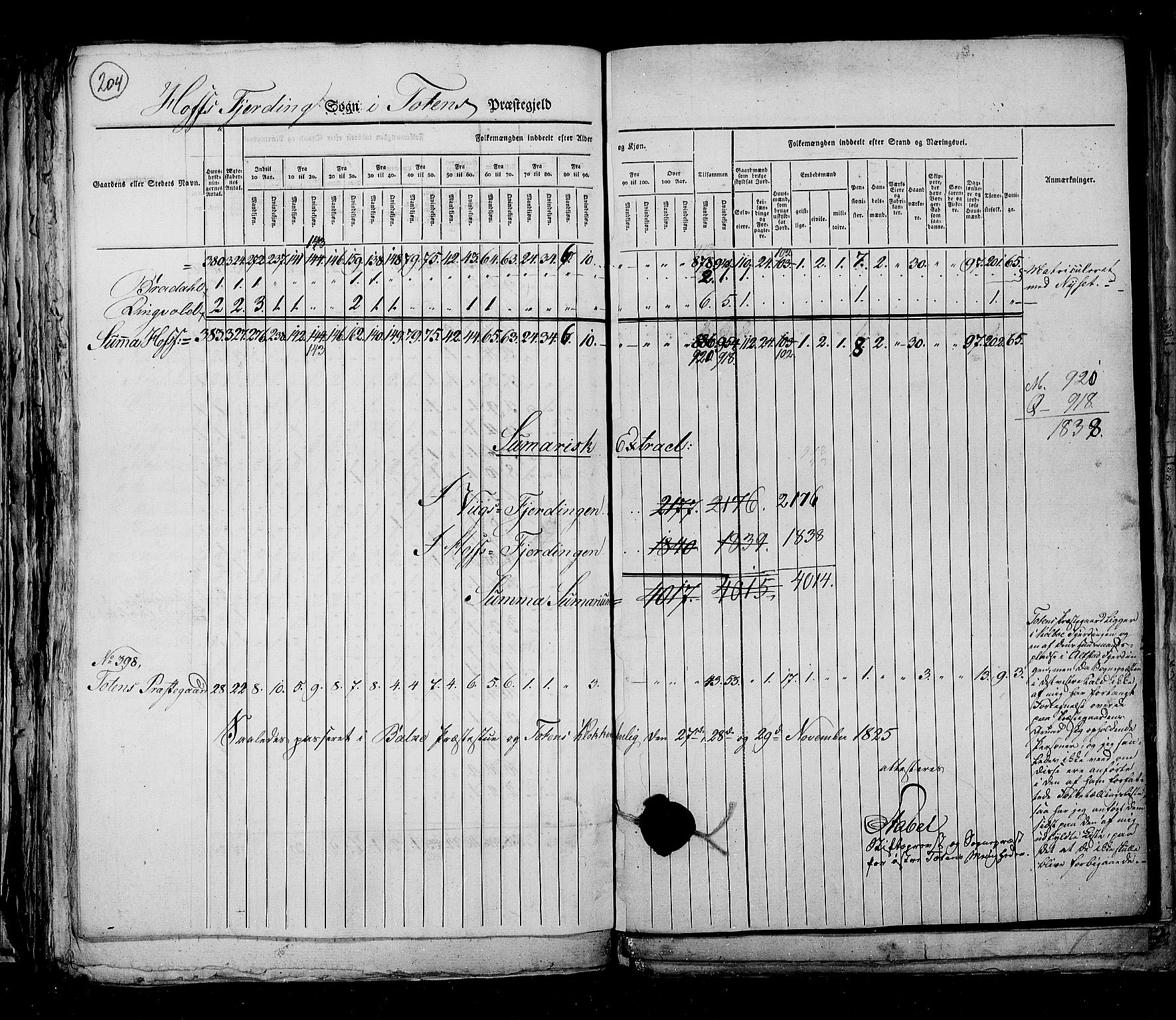 RA, Folketellingen 1825, bind 6: Kristians amt, 1825, s. 204