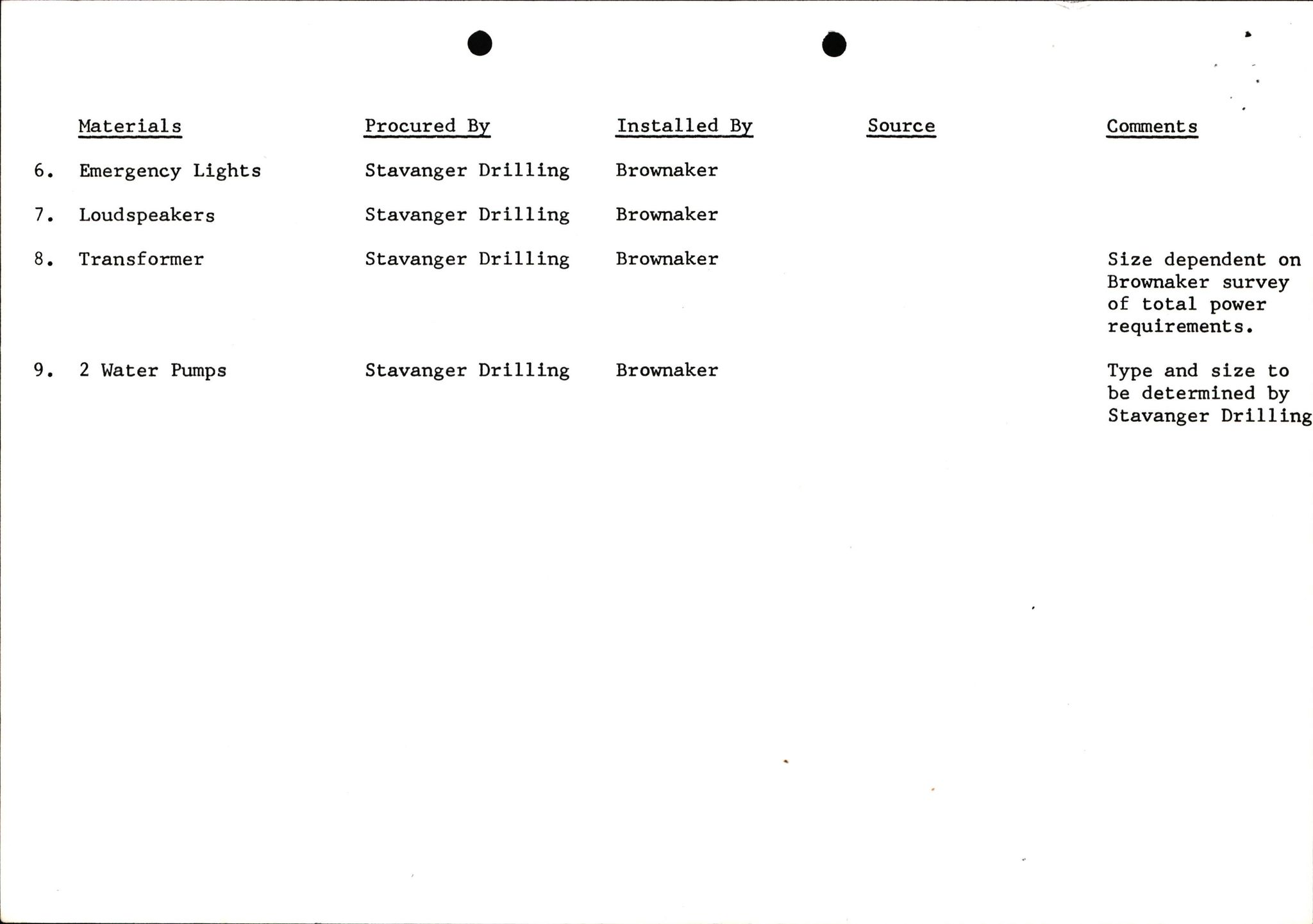Pa 1503 - Stavanger Drilling AS, AV/SAST-A-101906/2/E/Eb/Eba/L0010: Sak og korrespondanse, 1977-1981