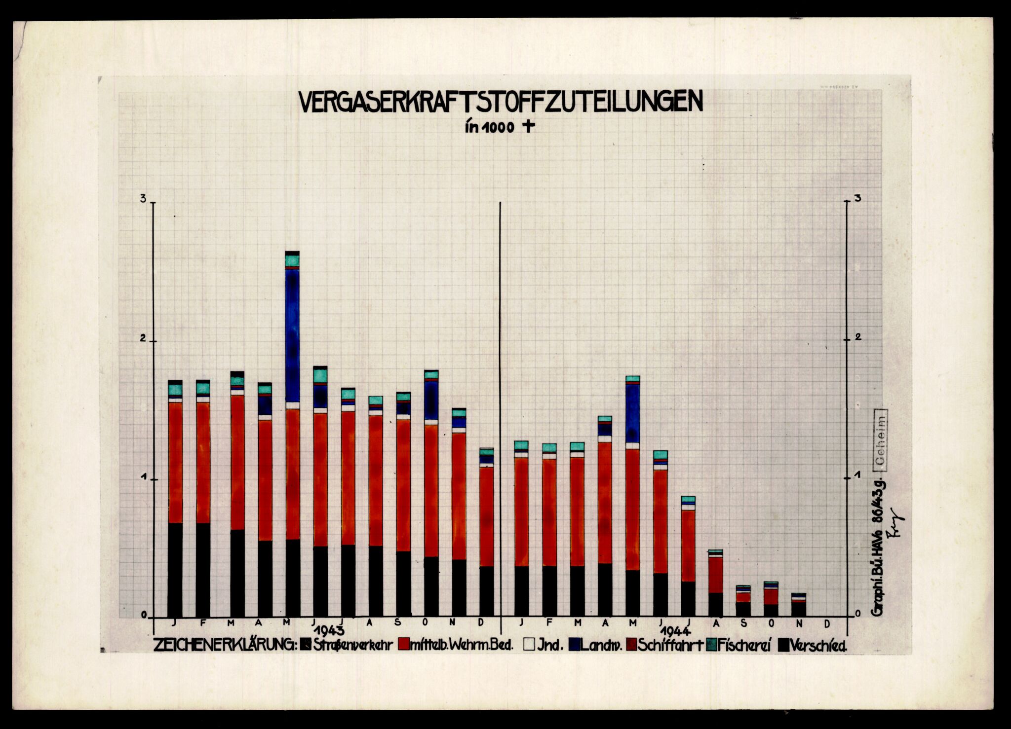 Forsvarets Overkommando. 2 kontor. Arkiv 11.4. Spredte tyske arkivsaker, AV/RA-RAFA-7031/D/Dar/Darb/L0012: Reichskommissariat - Hauptabteilung Volkswirtschaft, 1940-1945, s. 754