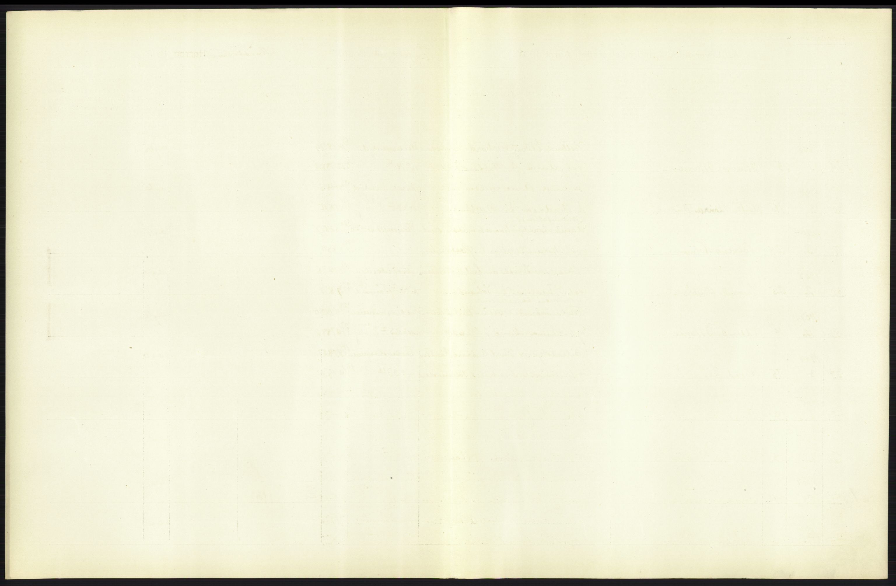 Statistisk sentralbyrå, Sosiodemografiske emner, Befolkning, AV/RA-S-2228/D/Df/Dfa/Dfaf/L0005: Kristiania: Levendefødte menn og kvinner., 1908, s. 429