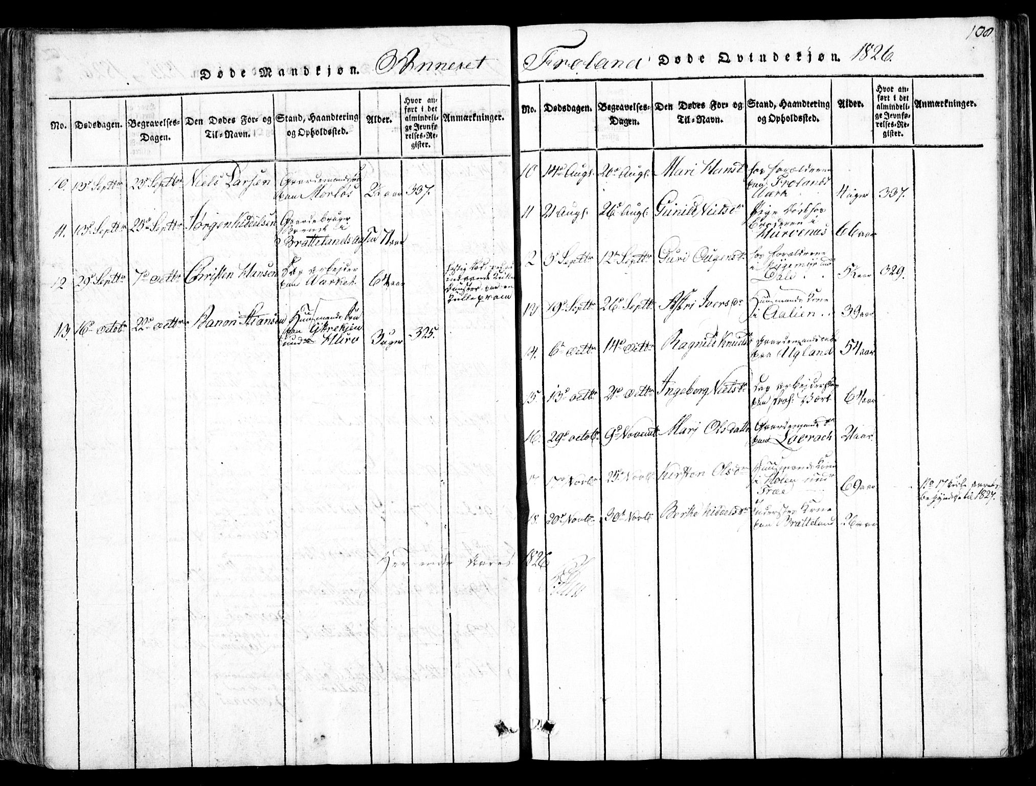 Fjære sokneprestkontor, AV/SAK-1111-0011/F/Fb/L0007: Klokkerbok nr. B 7, 1816-1826, s. 108