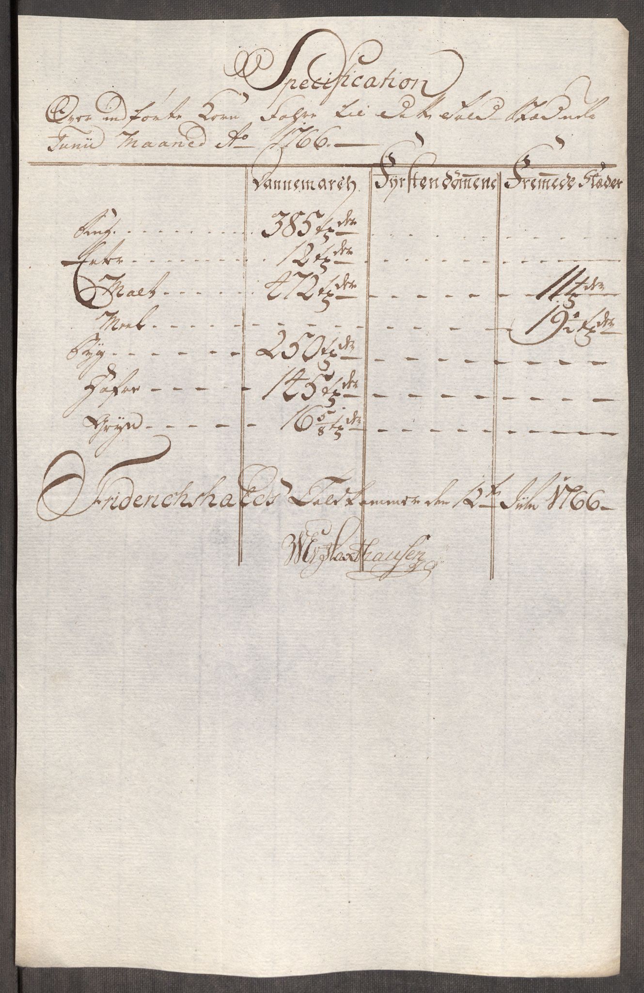 Rentekammeret inntil 1814, Realistisk ordnet avdeling, AV/RA-EA-4070/Oe/L0008: [Ø1]: Priskuranter, 1764-1768, s. 473