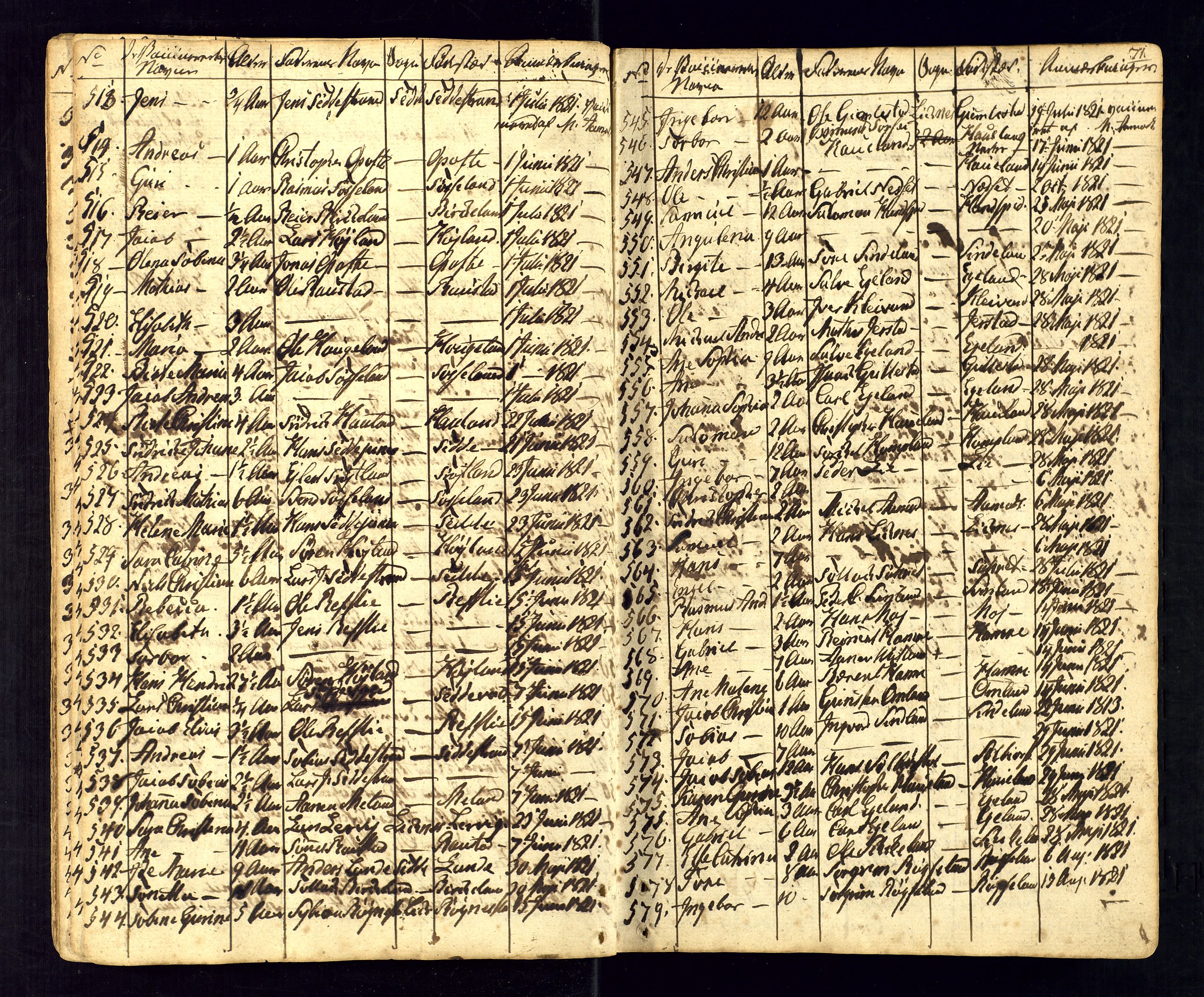 Kvinesdal sokneprestkontor, SAK/1111-0026/F/Fa/Fab/L0002: Ministerialbok nr. A 2, 1789-1815, s. 71