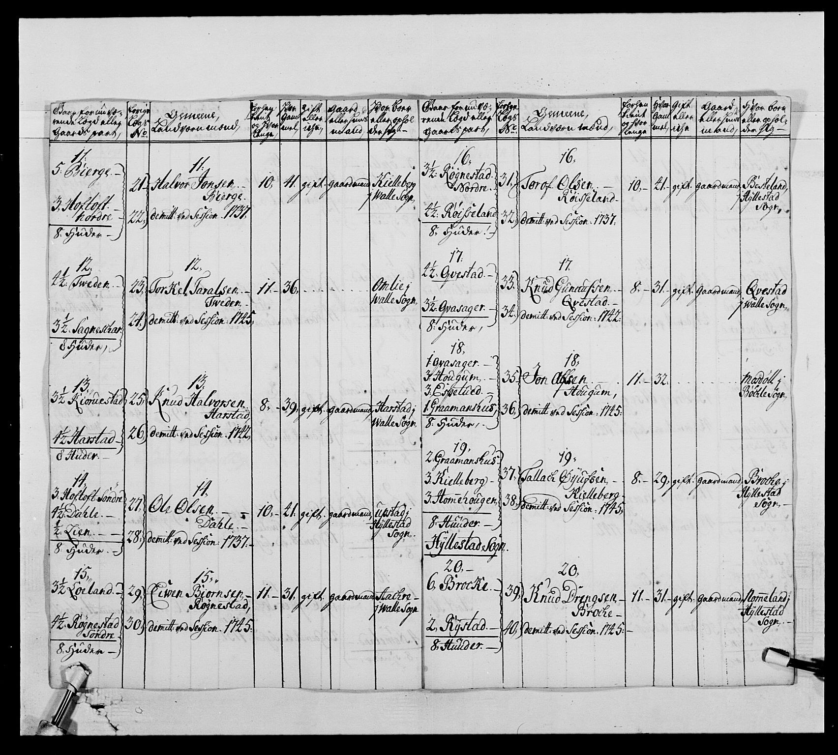 Kommanderende general (KG I) med Det norske krigsdirektorium, RA/EA-5419/E/Ea/L0522: 1. Vesterlenske regiment, 1718-1748, s. 363