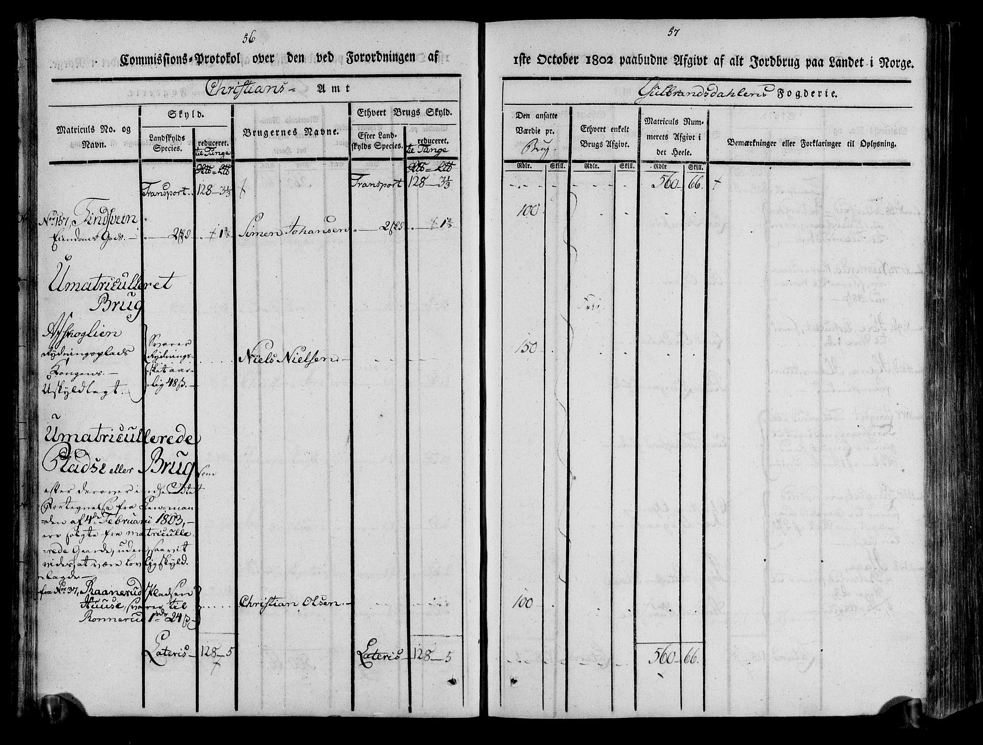 Rentekammeret inntil 1814, Realistisk ordnet avdeling, AV/RA-EA-4070/N/Ne/Nea/L0039: Gudbrandsdalen fogderi. Kommisjonsprotokoll, 1803, s. 31