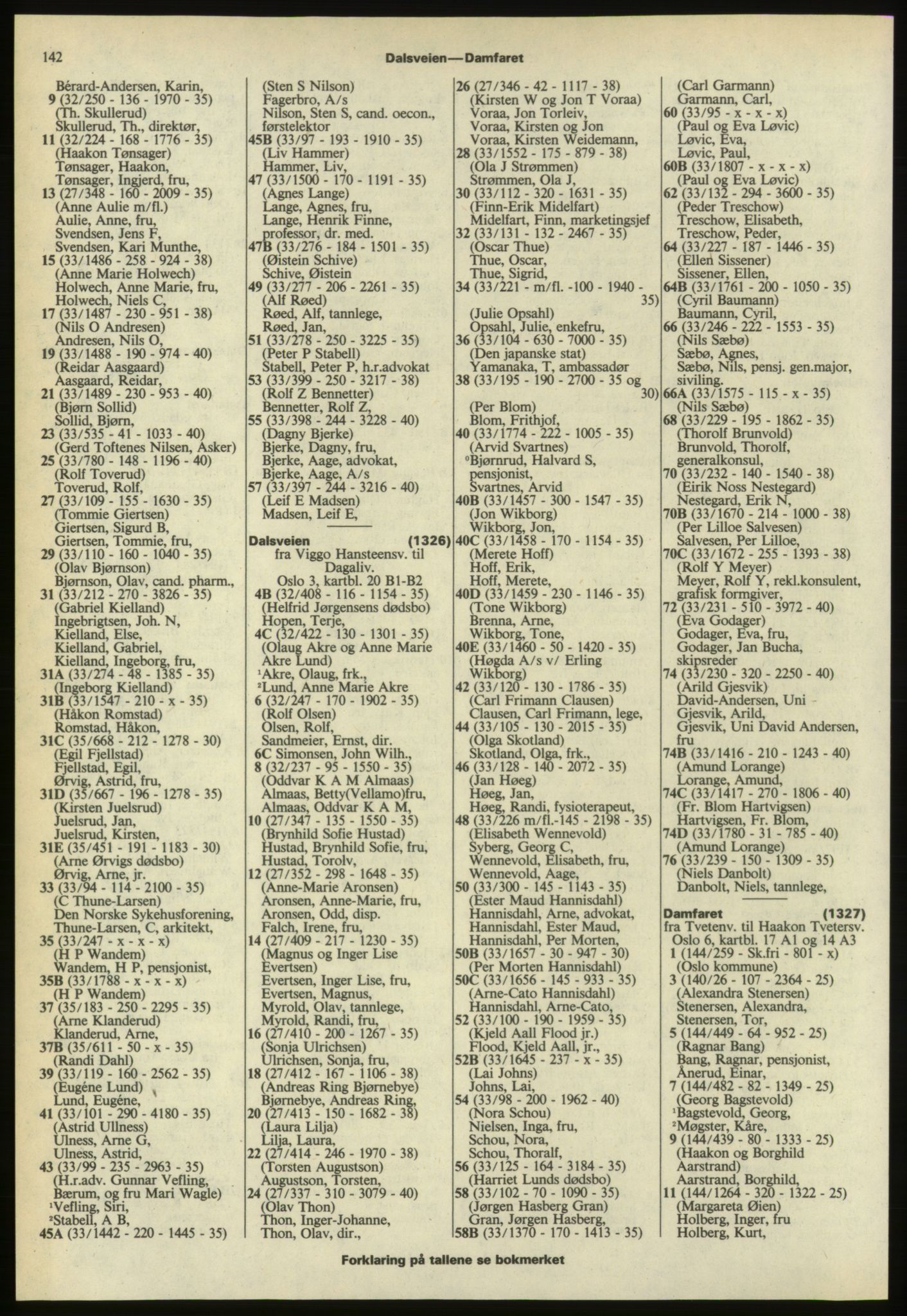 Kristiania/Oslo adressebok, PUBL/-, 1974-1975, s. 142