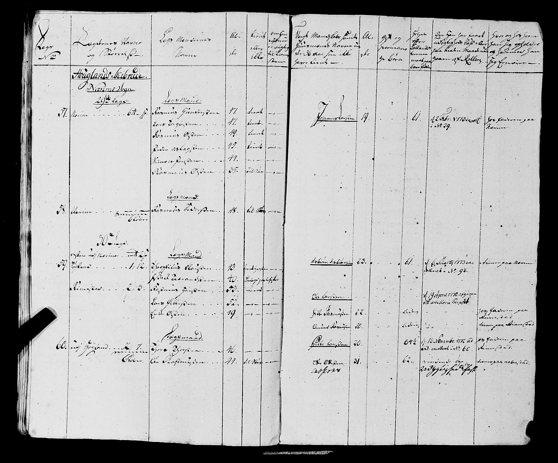 Fylkesmannen i Rogaland, AV/SAST-A-101928/99/3/325/325CA, 1655-1832, s. 5578