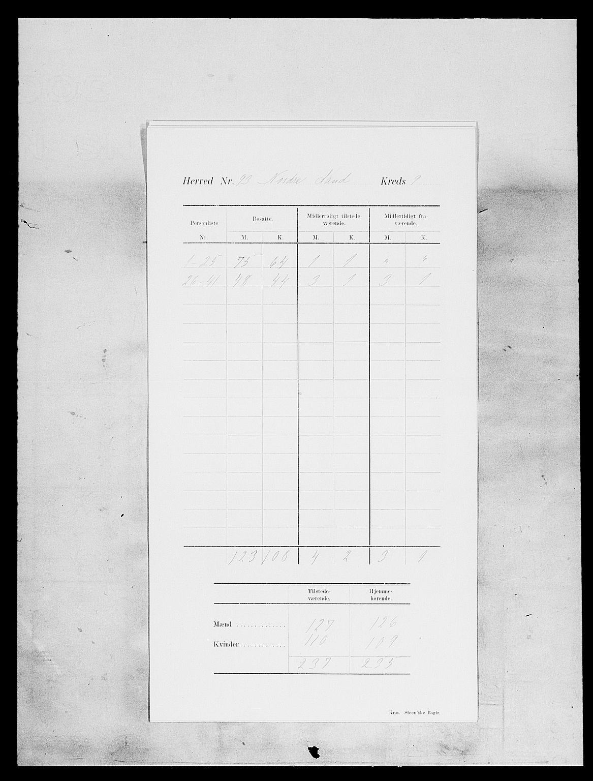 SAH, Folketelling 1900 for 0538 Nordre Land herred, 1900, s. 14
