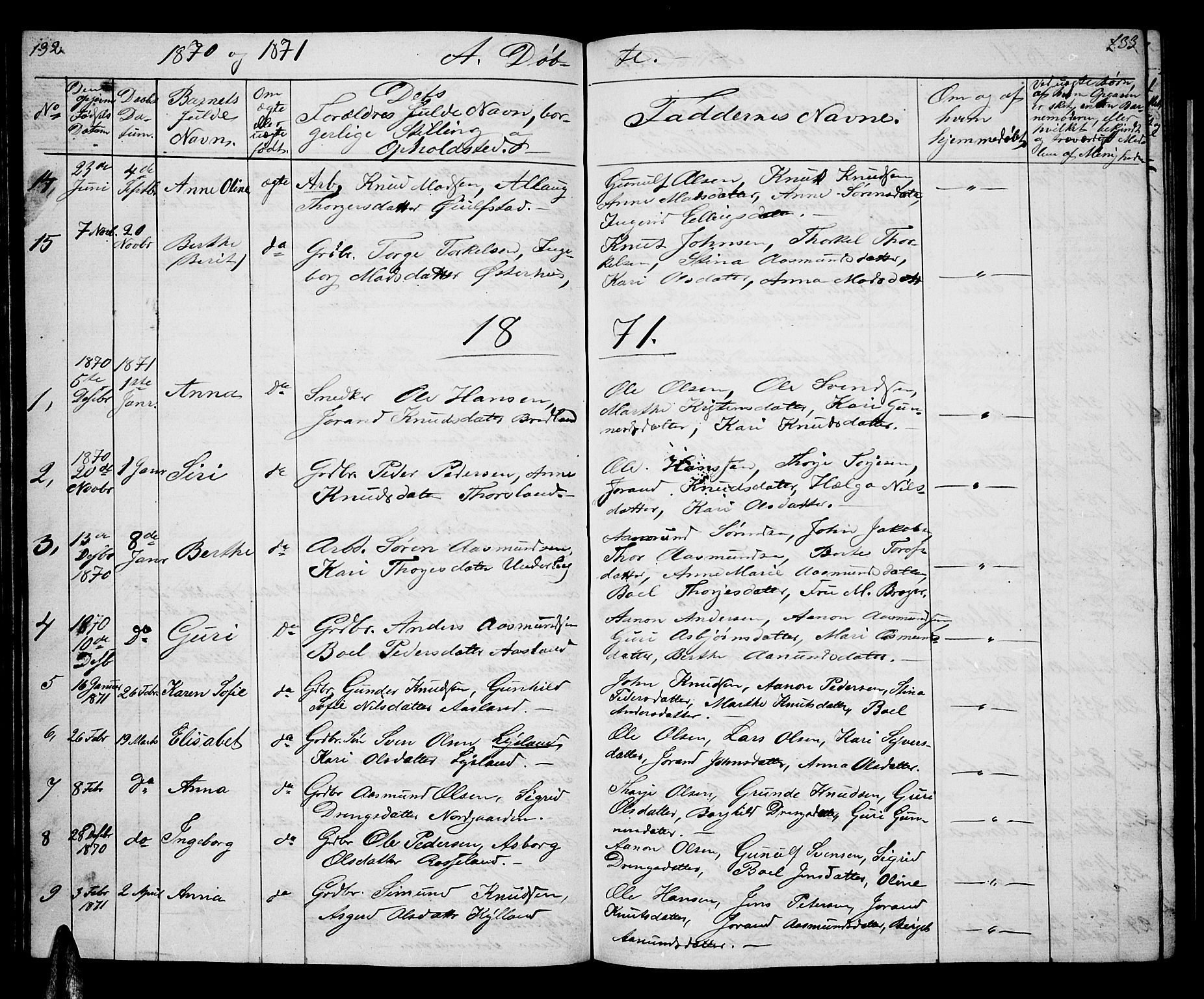 Åseral sokneprestkontor, AV/SAK-1111-0051/F/Fb/L0001: Klokkerbok nr. B 1, 1856-1877, s. 132-133
