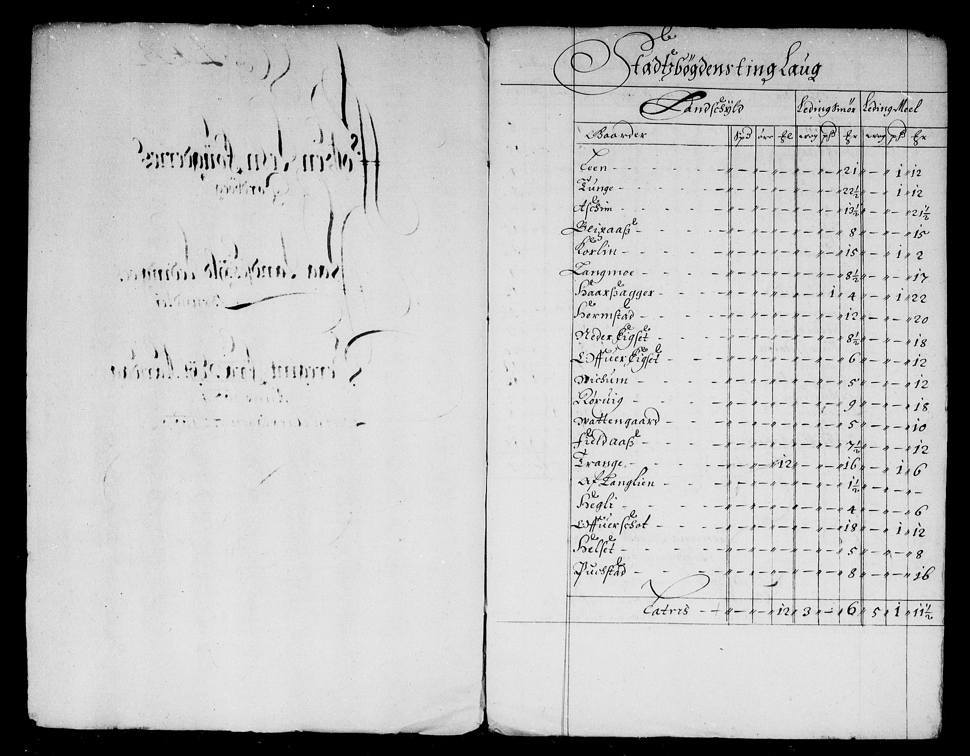 Rentekammeret inntil 1814, Reviderte regnskaper, Stiftamtstueregnskaper, Trondheim stiftamt og Nordland amt, RA/EA-6044/R/Rd/L0040: Trondheim stiftamt, 1670-1674