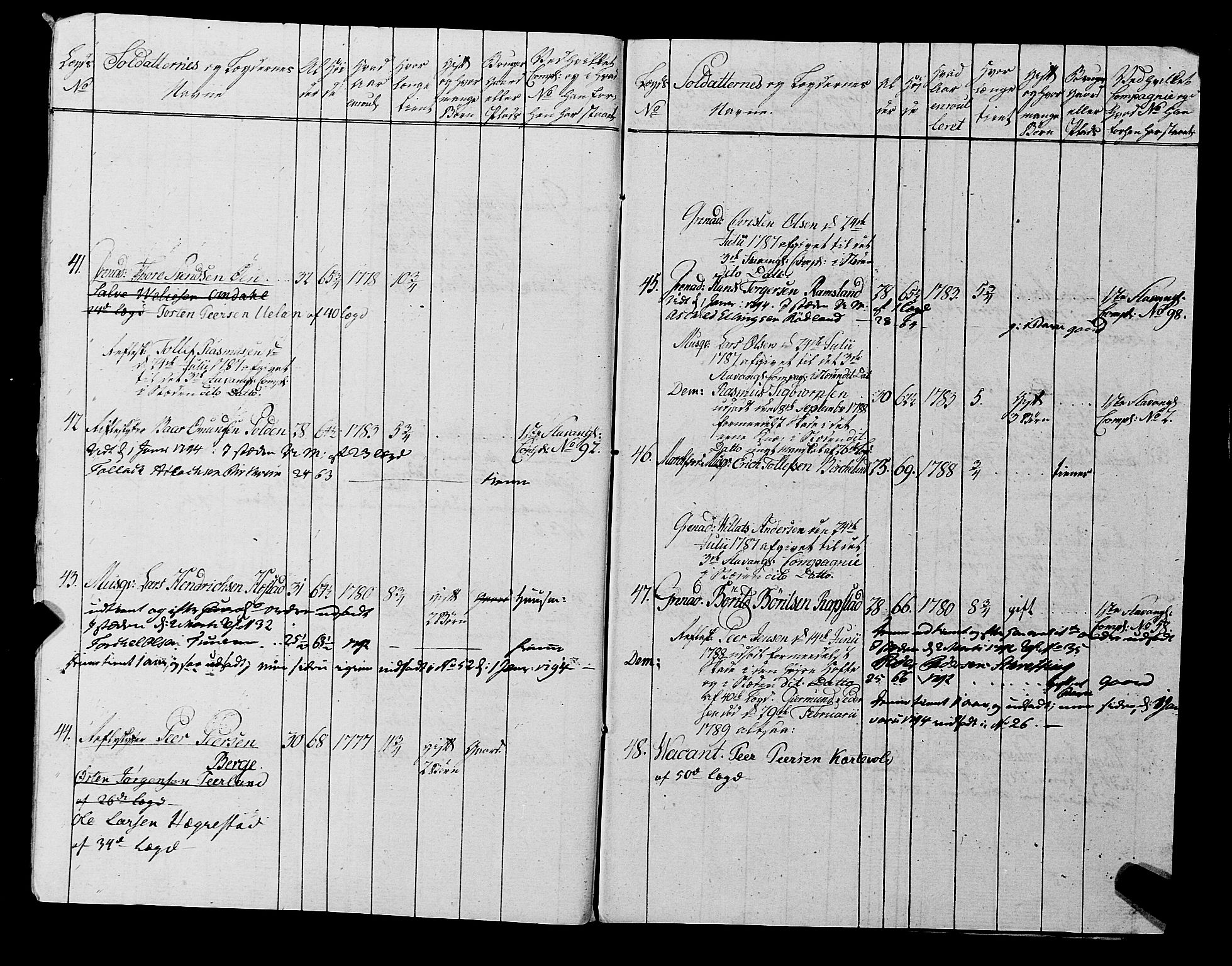 Fylkesmannen i Rogaland, AV/SAST-A-101928/99/3/325/325CA, 1655-1832, s. 6779