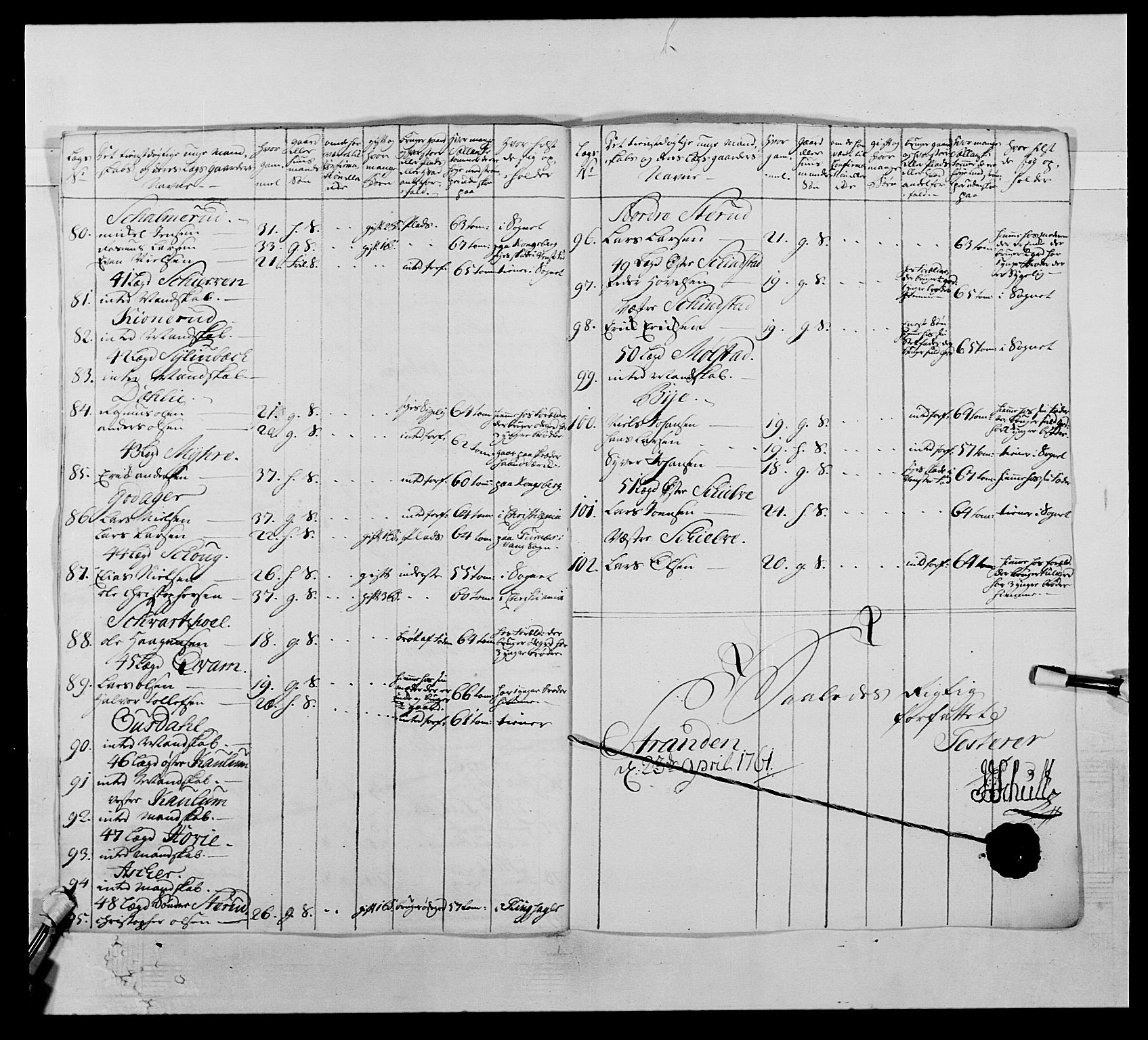 Kommanderende general (KG I) med Det norske krigsdirektorium, RA/EA-5419/E/Ea/L0503: 1. Opplandske regiment, 1756-1761, s. 494