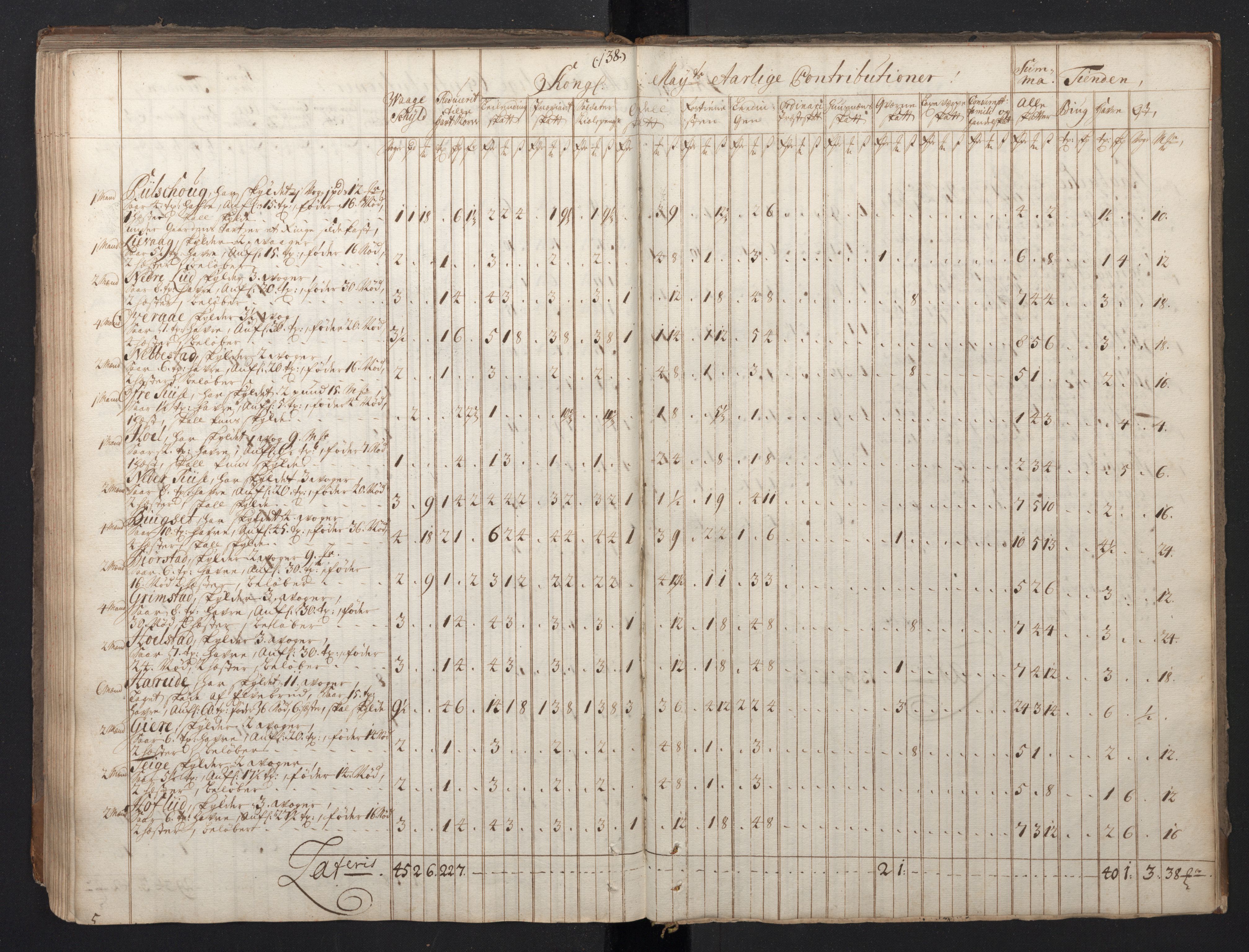 Rentekammeret inntil 1814, Realistisk ordnet avdeling, RA/EA-4070/N/Nb/Nbf/L0149: Sunnmøre, prøvematrikkel, 1714, s. 127