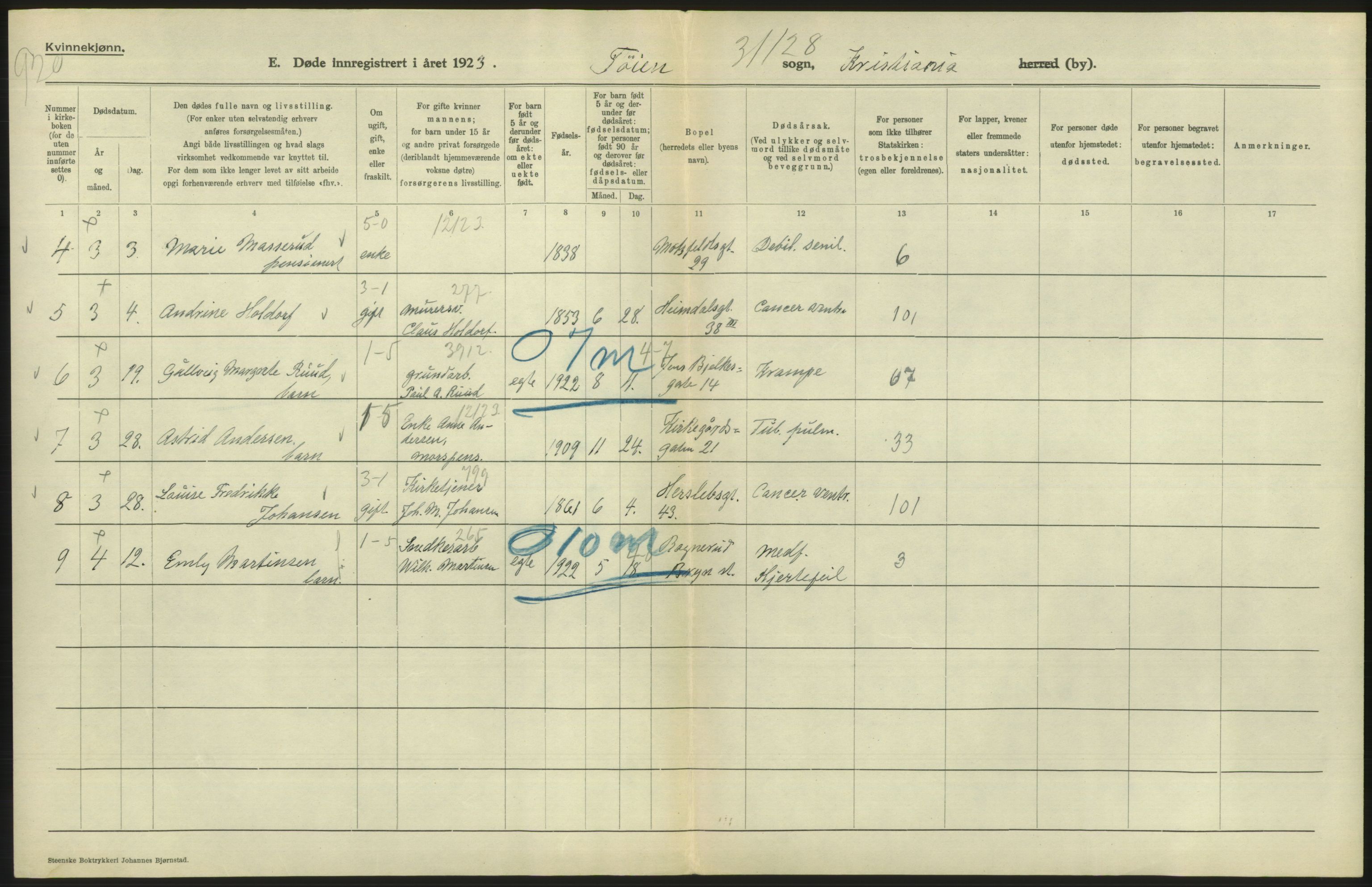 Statistisk sentralbyrå, Sosiodemografiske emner, Befolkning, AV/RA-S-2228/D/Df/Dfc/Dfcc/L0010: Kristiania: Døde, dødfødte, 1923, s. 340
