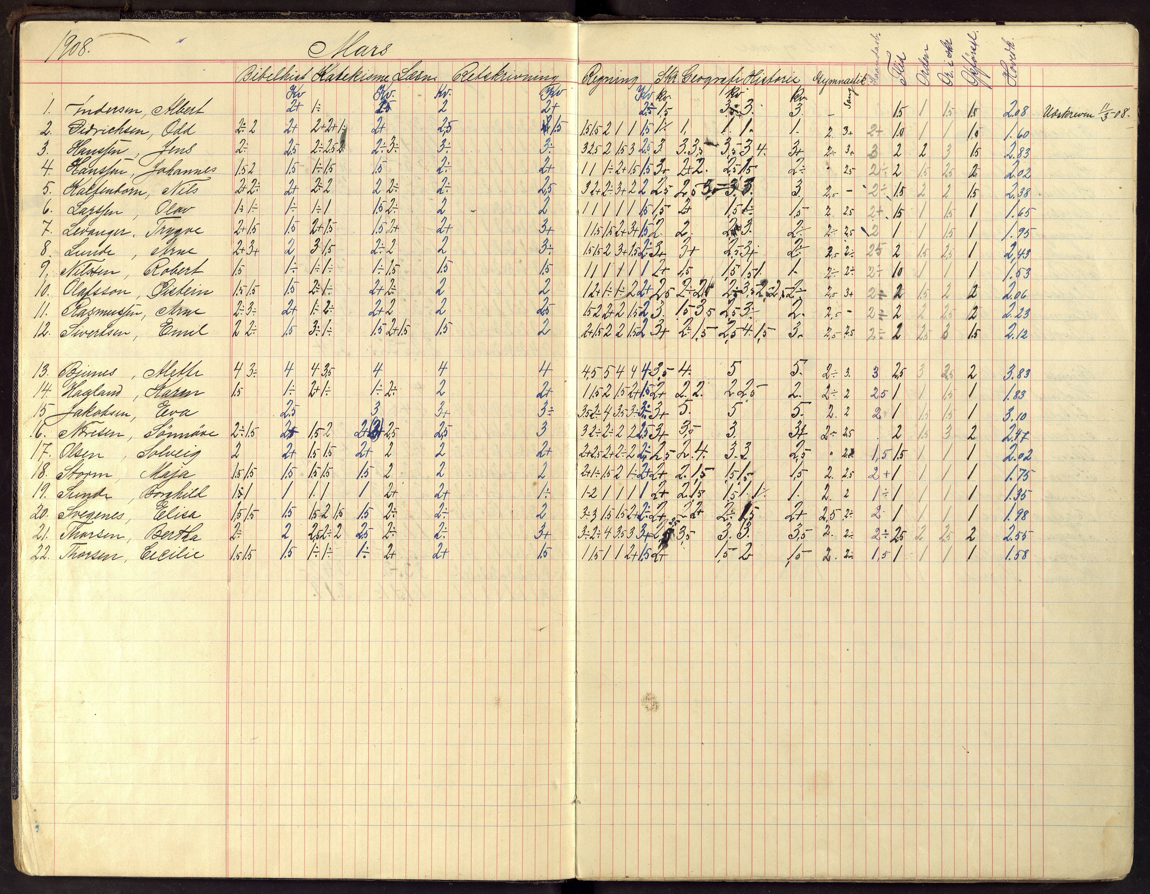 Flekkefjord By - Flekkefjord Folkeskole, ARKSOR/1004FG550/G/L0014: Karakterprotokoll, 1907-1913