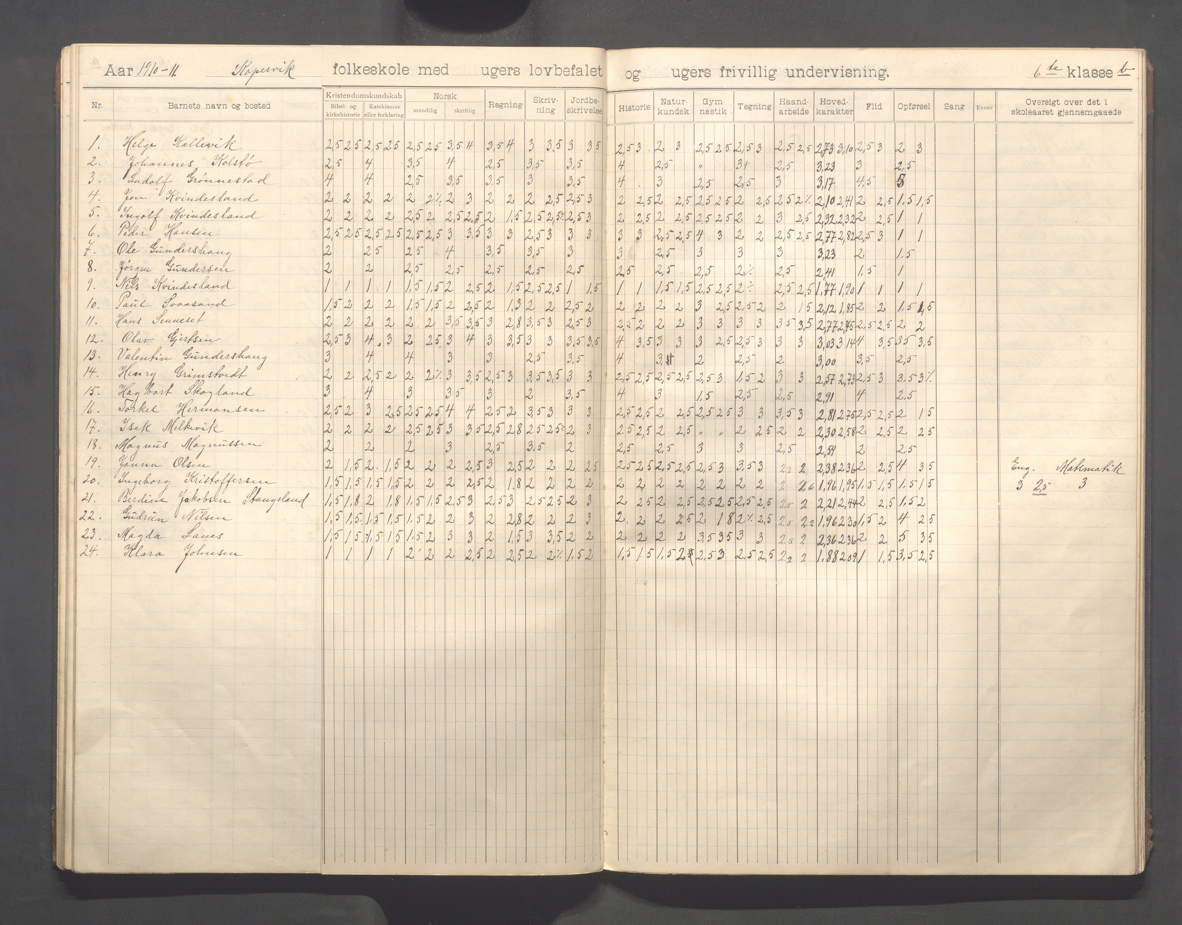 Kopervik Kommune - Kopervik skole, IKAR/K-102472/H/L0013: Skoleprotokoll 6.klasse, 1904-1915, s. 26