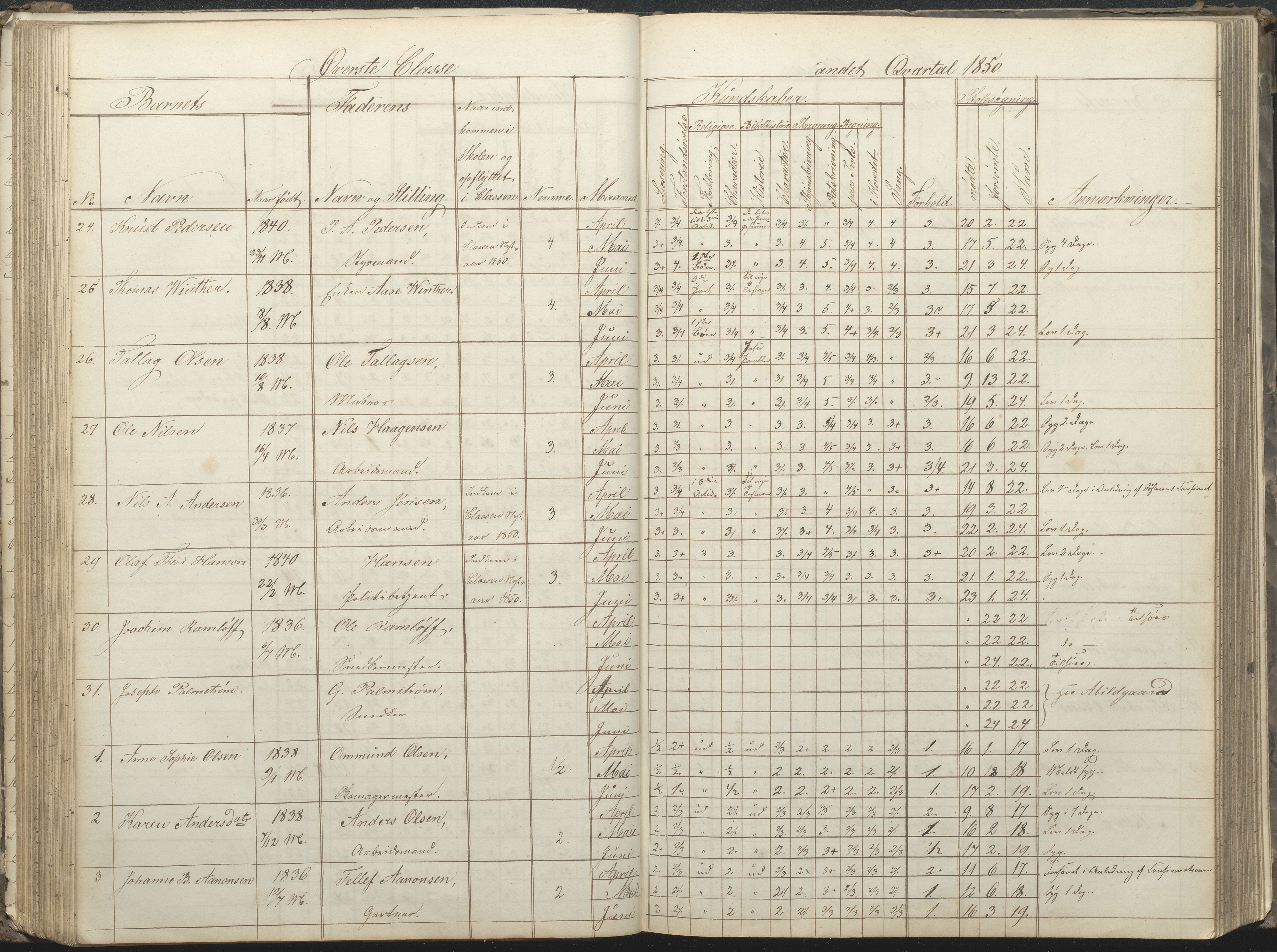Arendal kommune, Katalog I, AAKS/KA0906-PK-I/07/L0032: Fattigskolens dagbok, 1843-1856