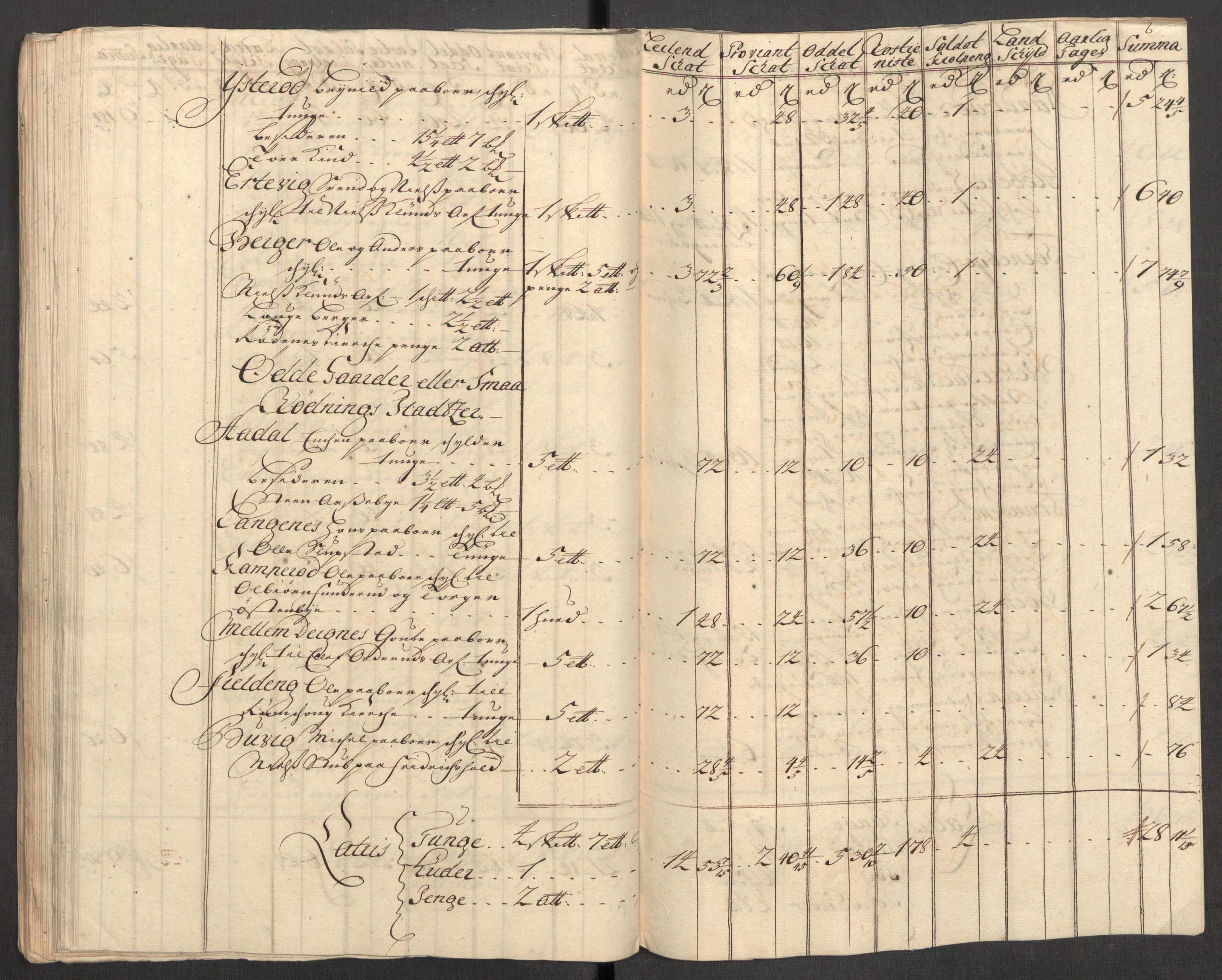 Rentekammeret inntil 1814, Reviderte regnskaper, Fogderegnskap, AV/RA-EA-4092/R07/L0305: Fogderegnskap Rakkestad, Heggen og Frøland, 1712, s. 199