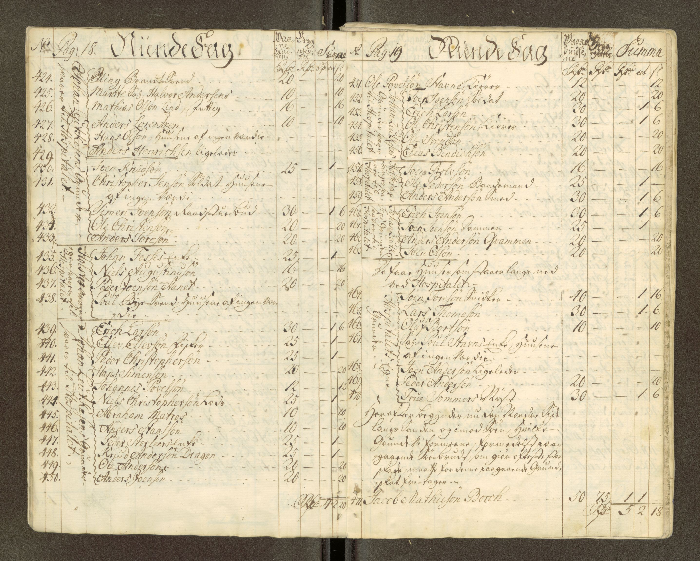 Trondheim magistrat, AV/SAT-A-4372/D/Da/L0007: Skattemanntall, 1740-1745, s. 30