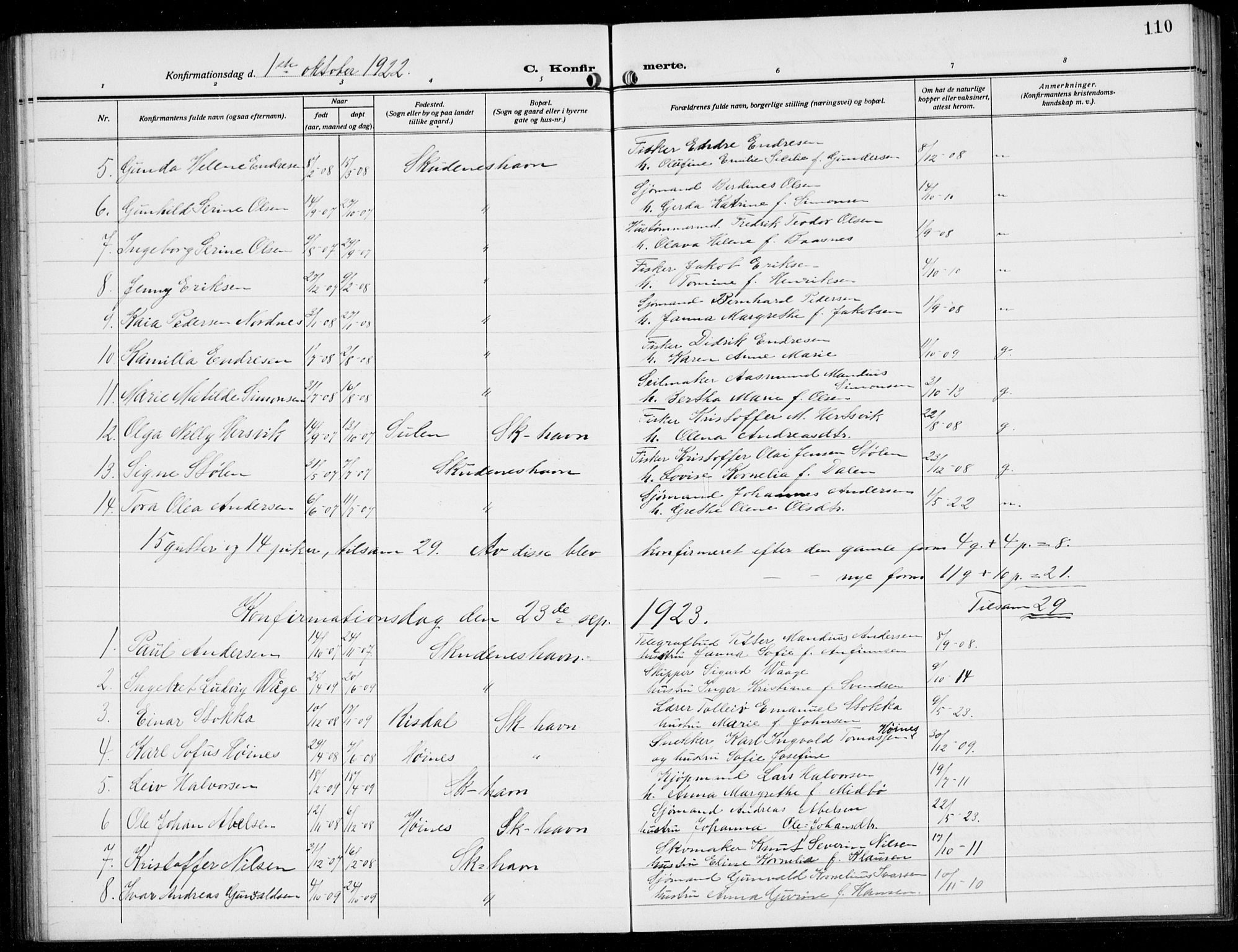 Skudenes sokneprestkontor, AV/SAST-A -101849/H/Ha/Hab/L0010: Klokkerbok nr. B 10, 1908-1936, s. 110