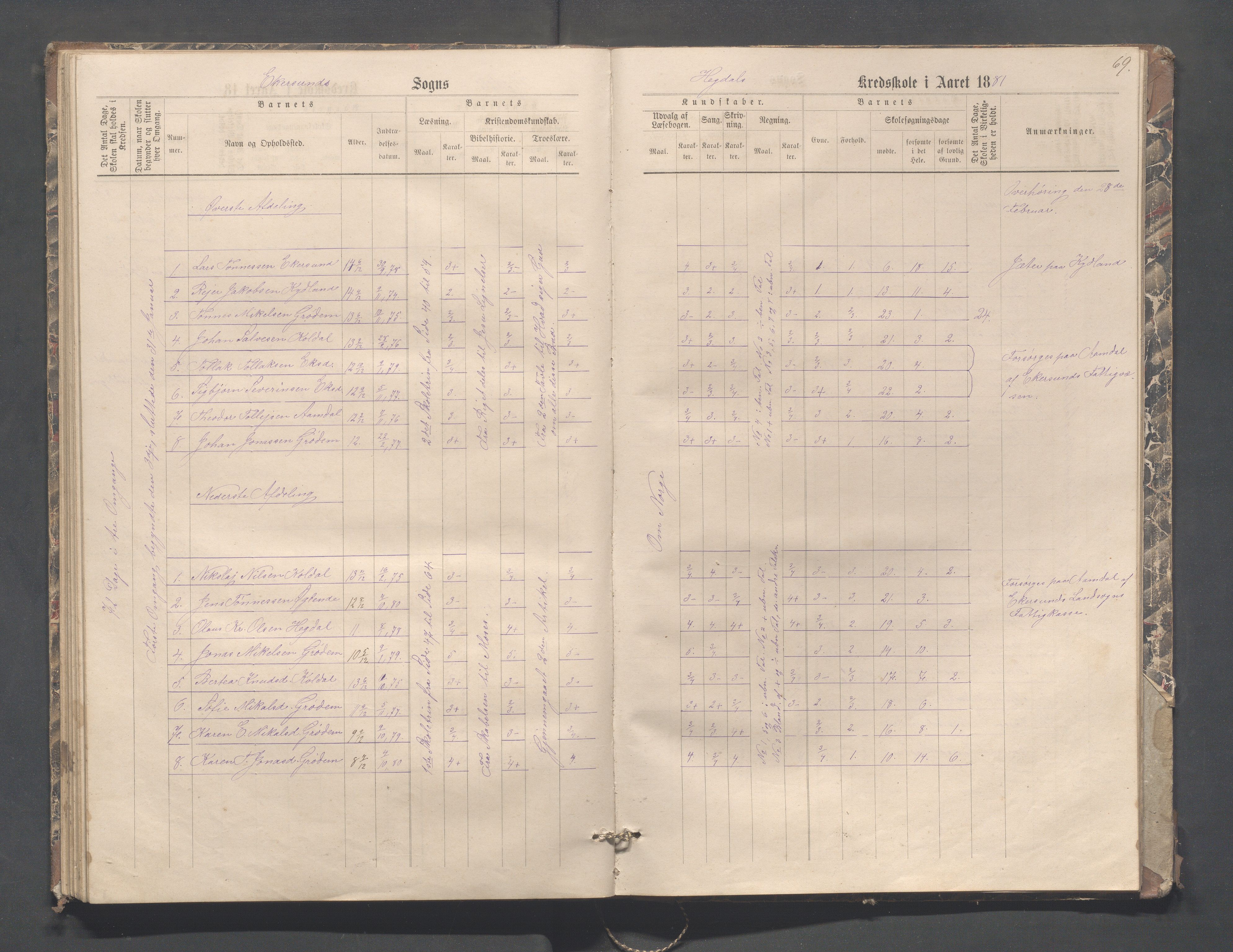 Eigersund kommune (Herredet) - Skolekommisjonen/skolestyret, IKAR/K-100453/Jb/L0004: Skoleprotokoll - Hegdal, Hadland, Åmdal, 1880-1890, s. 69