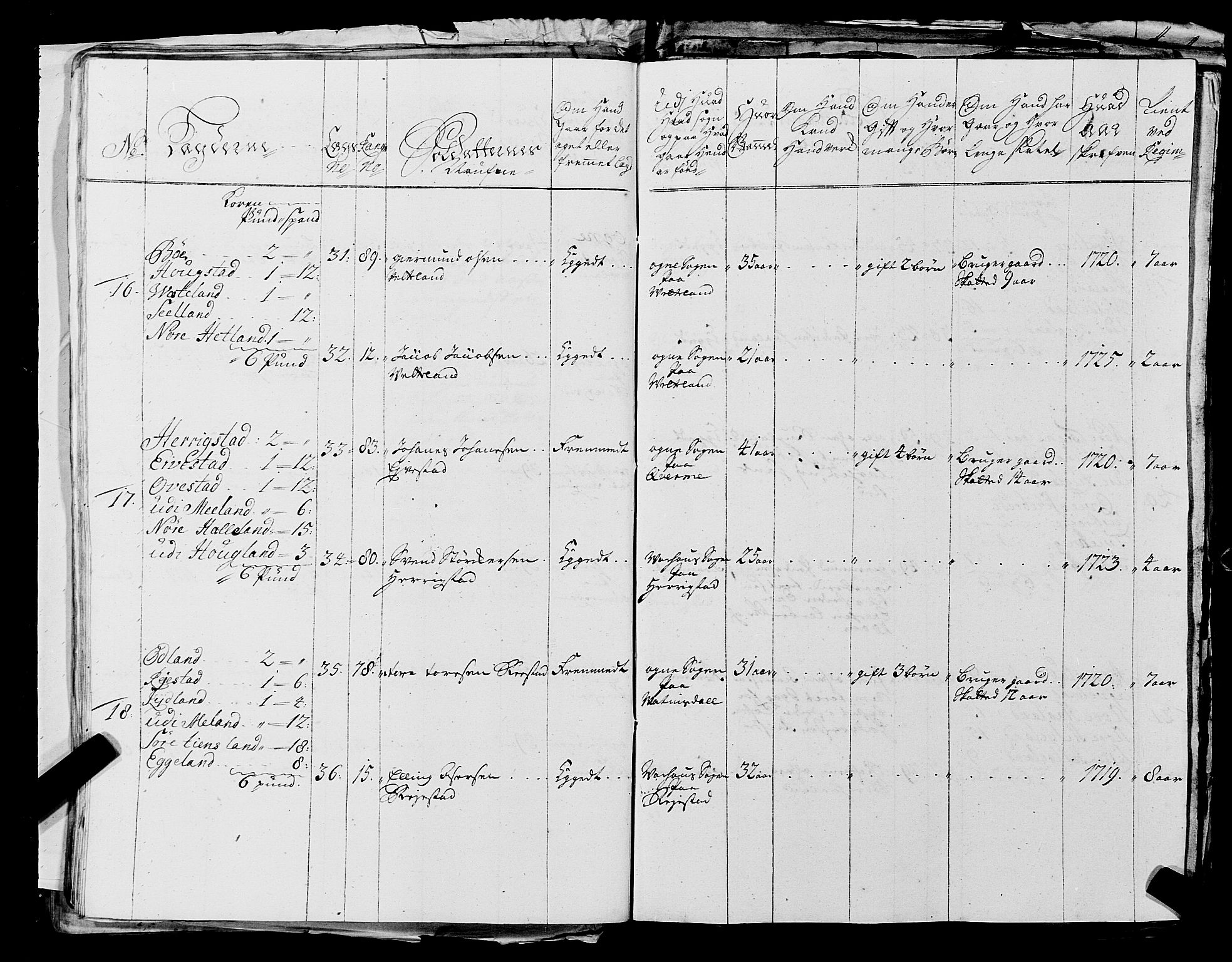 Fylkesmannen i Rogaland, AV/SAST-A-101928/99/3/325/325CA, 1655-1832, s. 2473