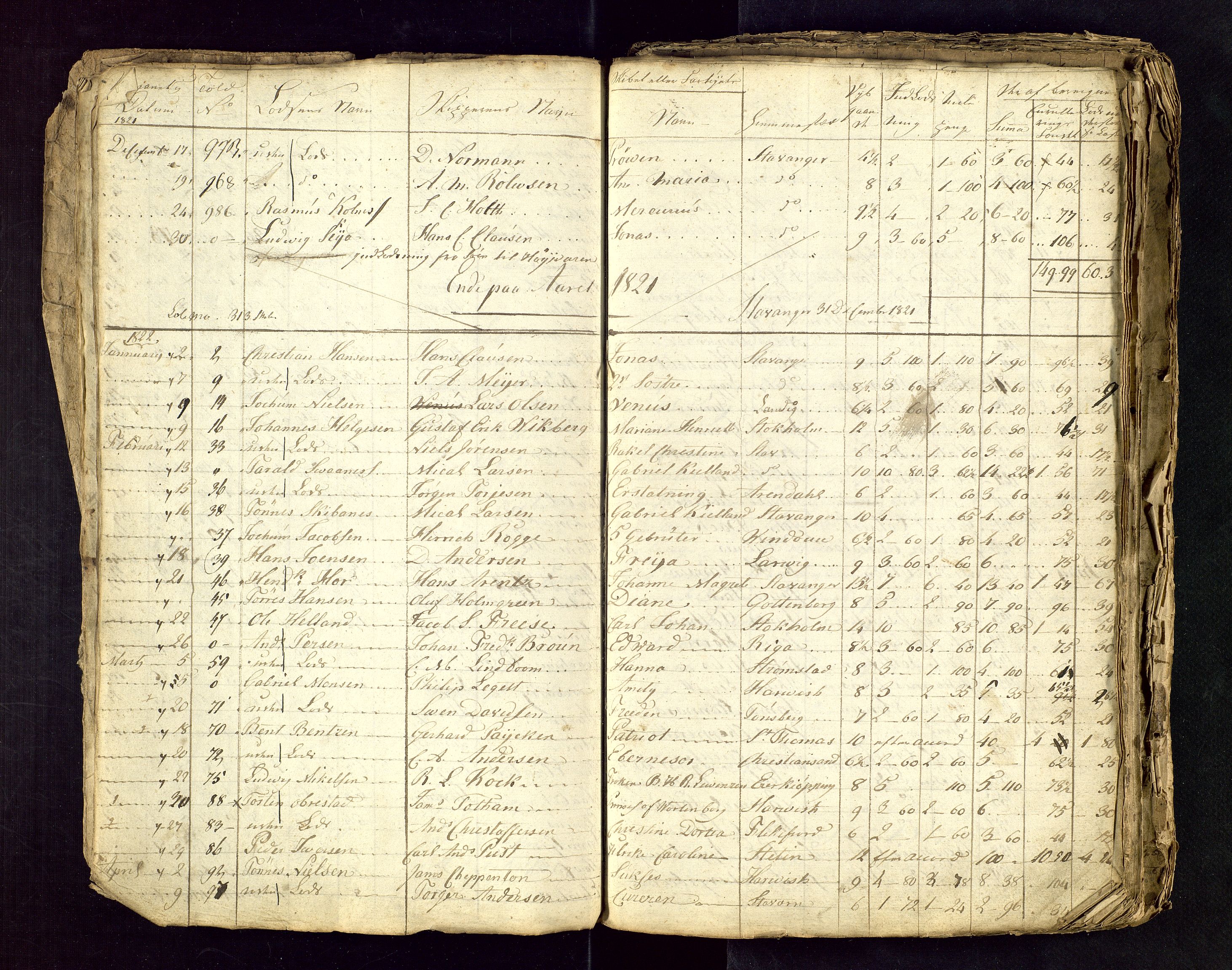 Stavanger losoldermann, AV/SAST-A-101583/0/30BA/L0001B: Losingsprotokoll, 1818-1827