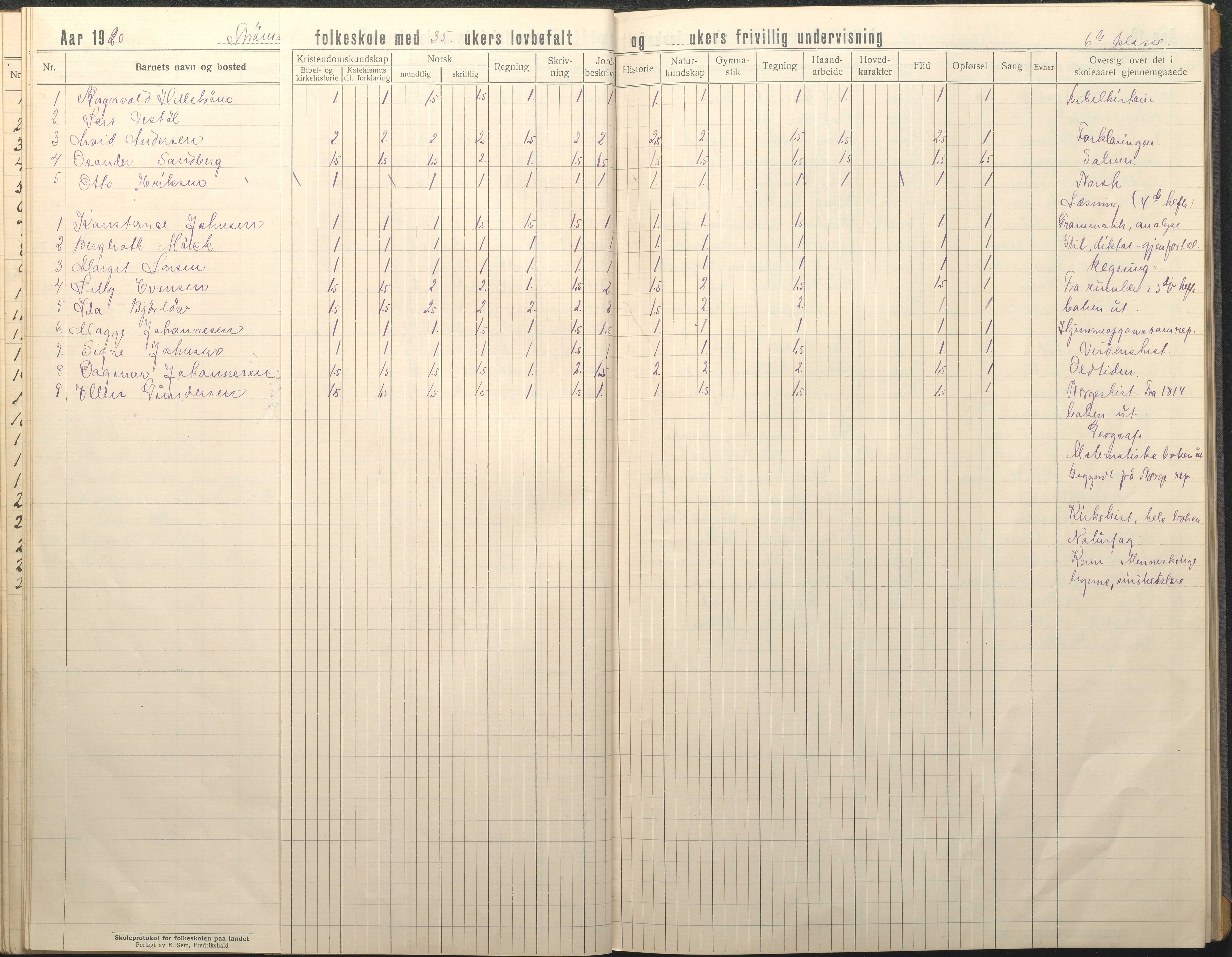 Øyestad kommune frem til 1979, AAKS/KA0920-PK/06/06G/L0012: Skoleprotokoll, 1919-1926