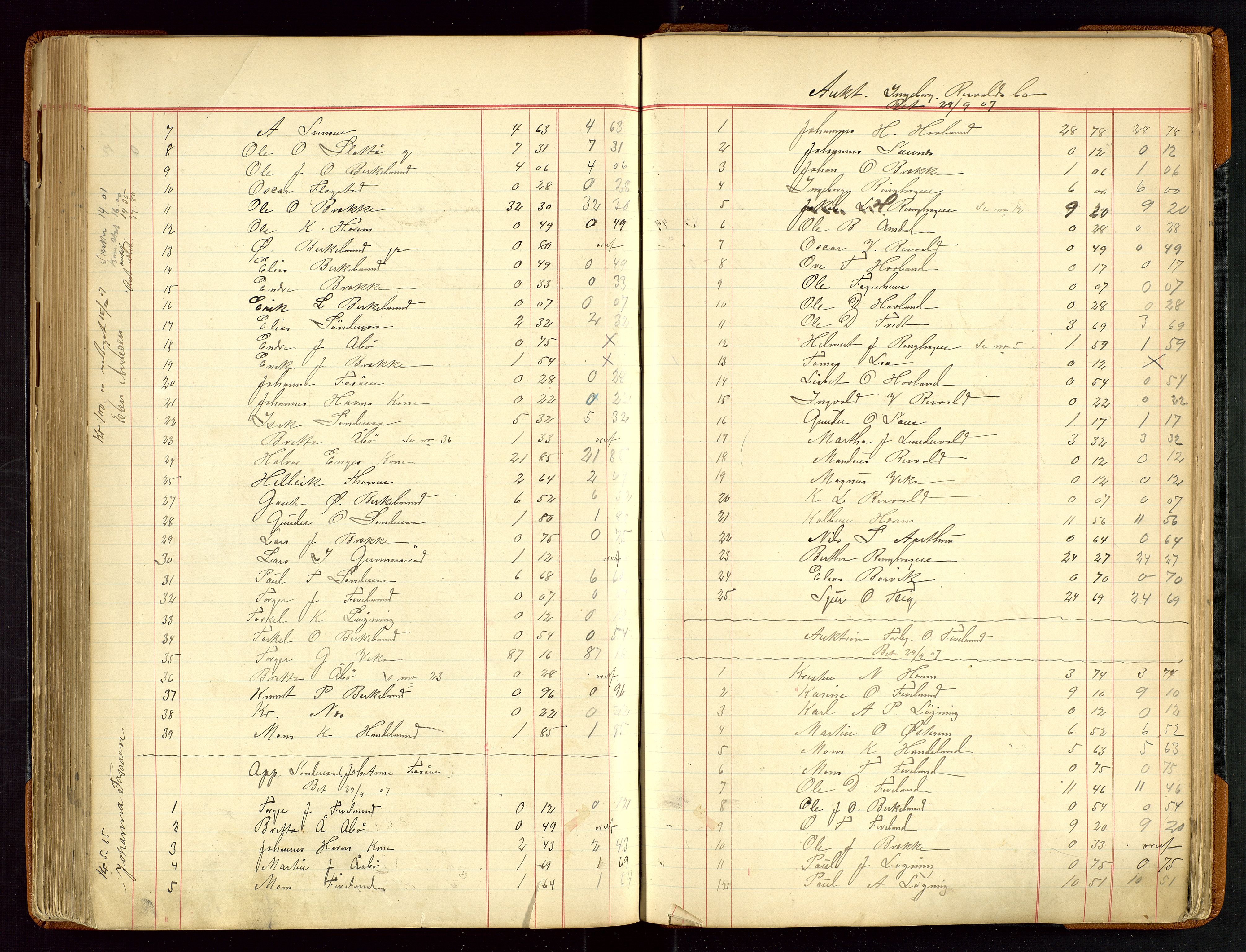 Sauda lensmannskontor, AV/SAST-A-100177/Gja/L0007: "Auktionsprotokol for Lensmanden i Søvde"   1886-1911, 1886-1911