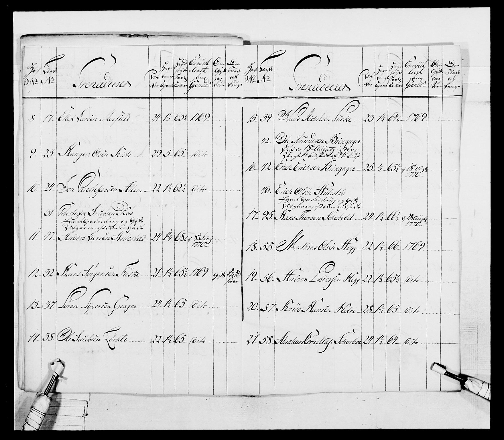 Generalitets- og kommissariatskollegiet, Det kongelige norske kommissariatskollegium, AV/RA-EA-5420/E/Eh/L0037: 1. Akershusiske nasjonale infanteriregiment, 1767-1773, s. 88