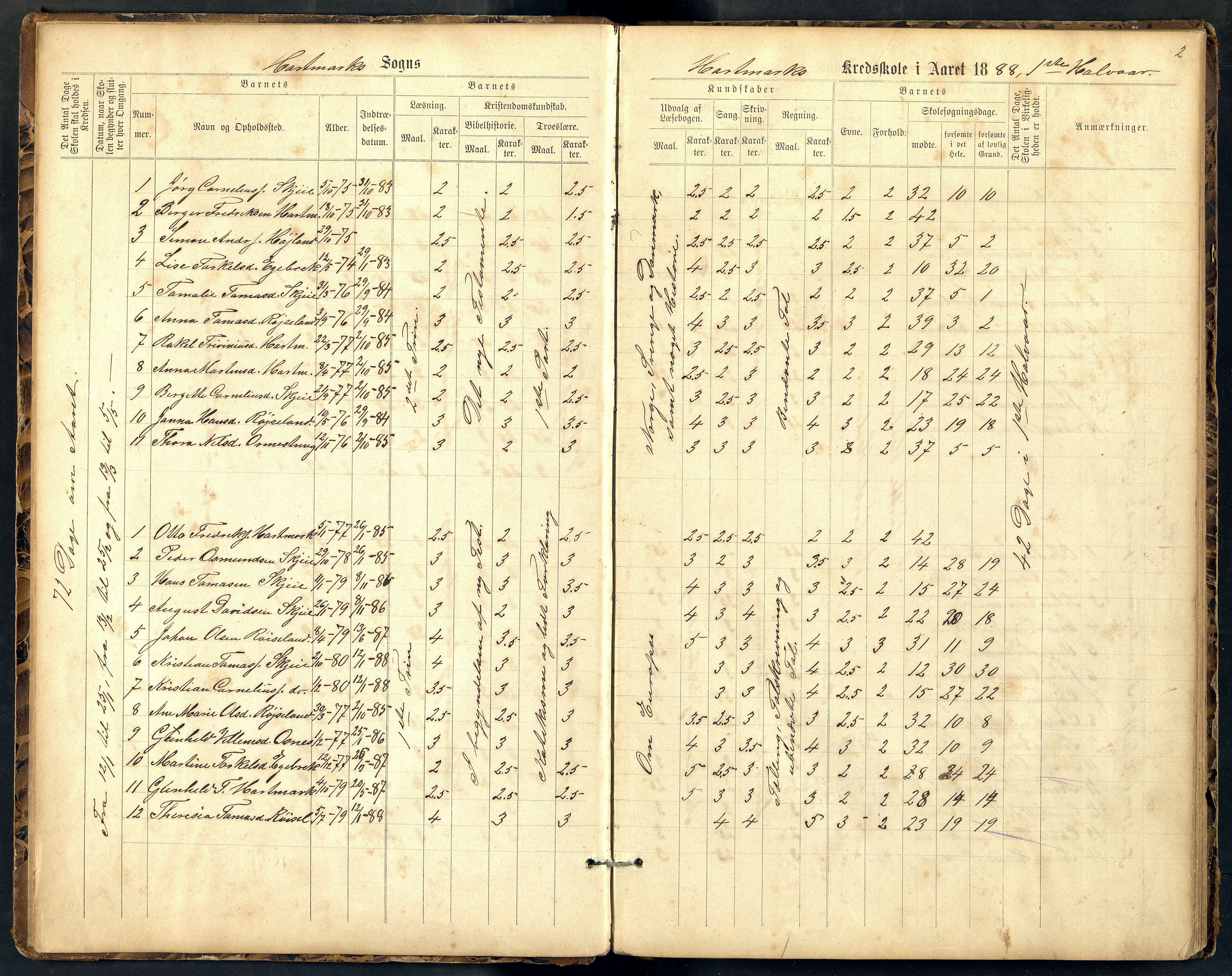 Halse og Harkmark kommune - Harkmark Skole, ARKSOR/1002HH559/H/L0003: Skoleprotokoll, 1887-1919