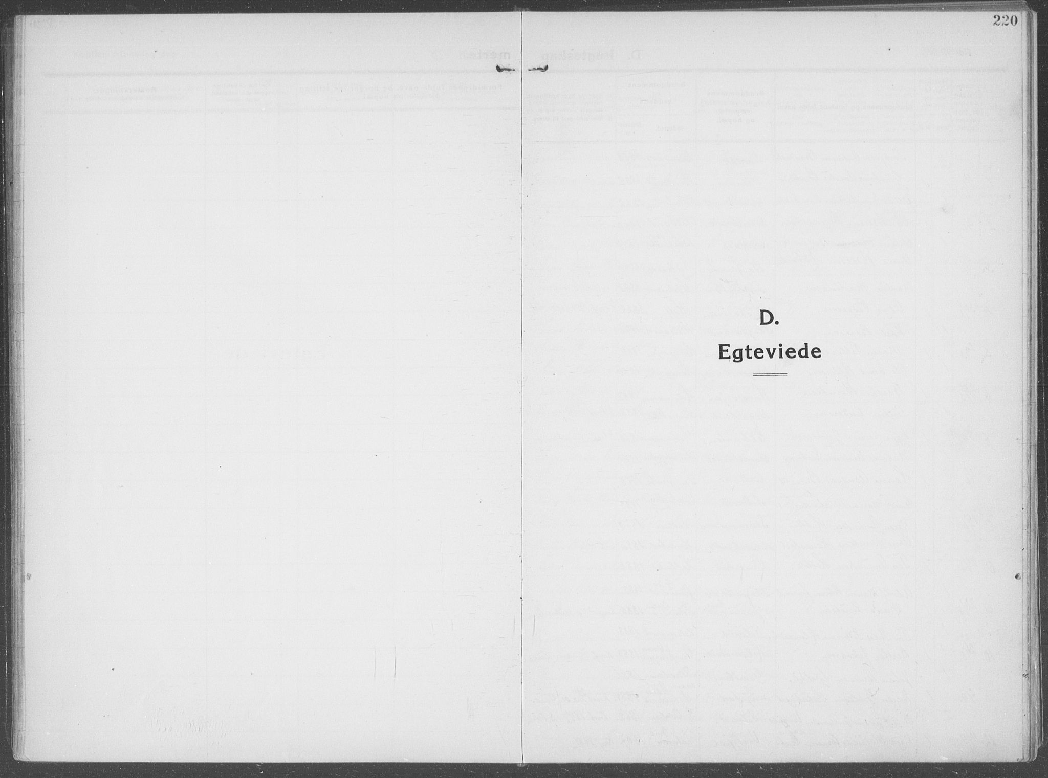 Brandval prestekontor, SAH/PREST-034/H/Ha/Haa/L0004: Ministerialbok nr. 4, 1910-1924, s. 220